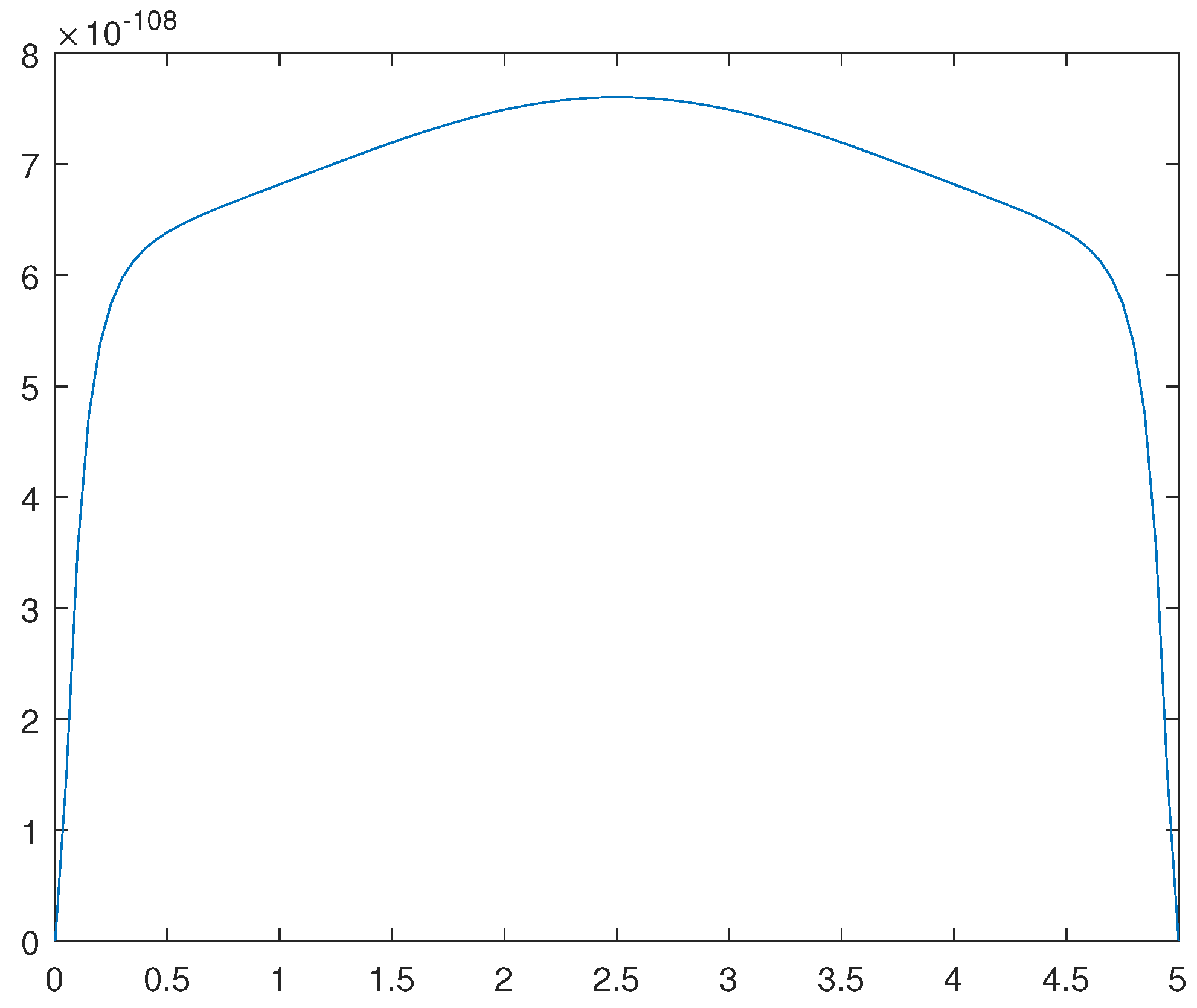 Preprints 104803 g012