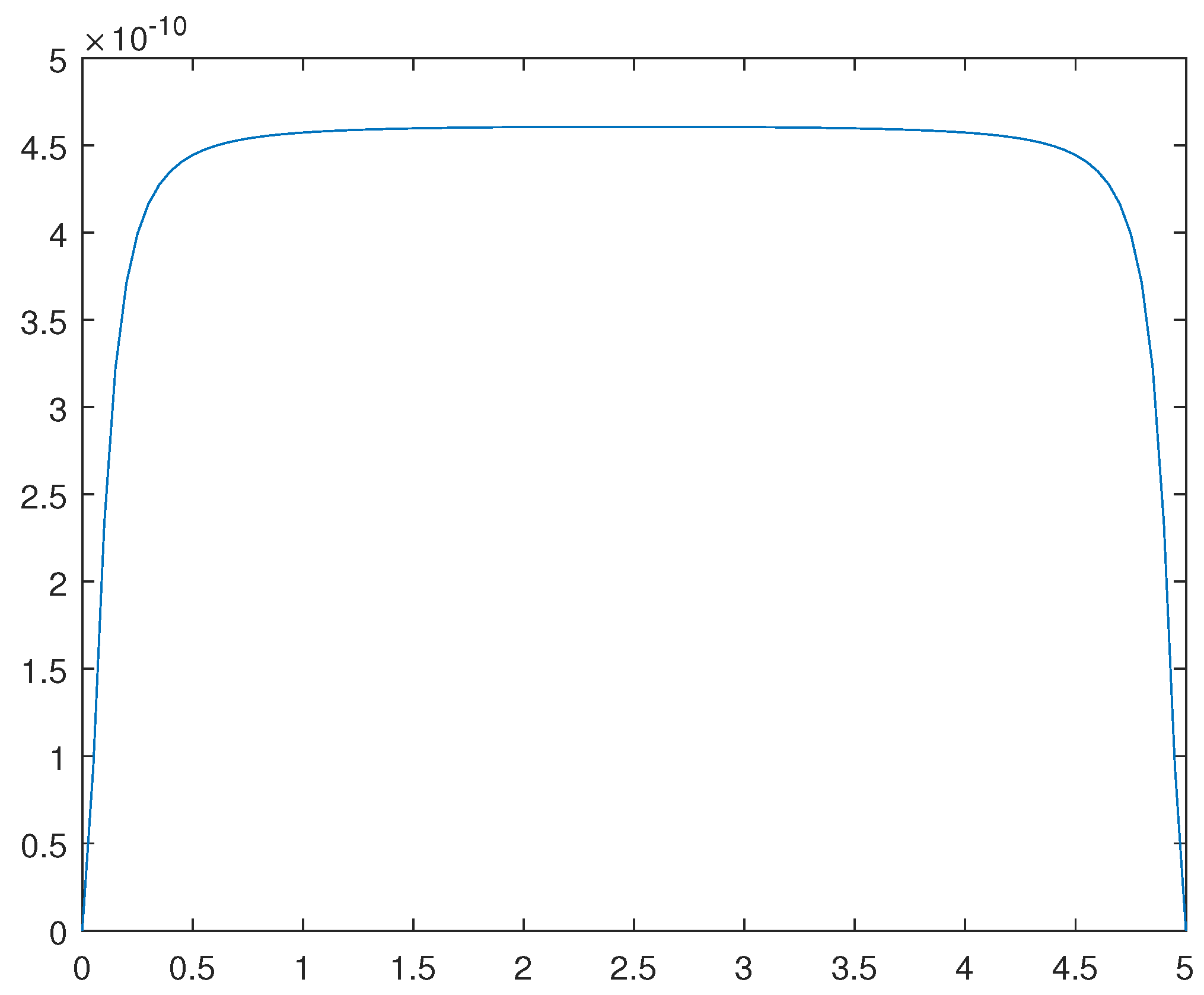 Preprints 104803 g013