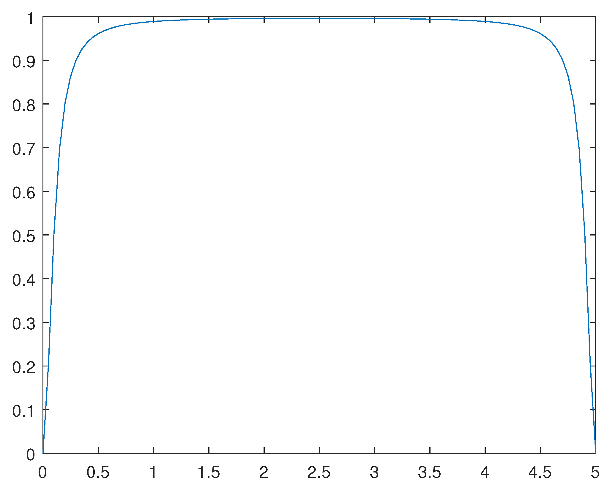 Preprints 104803 g014