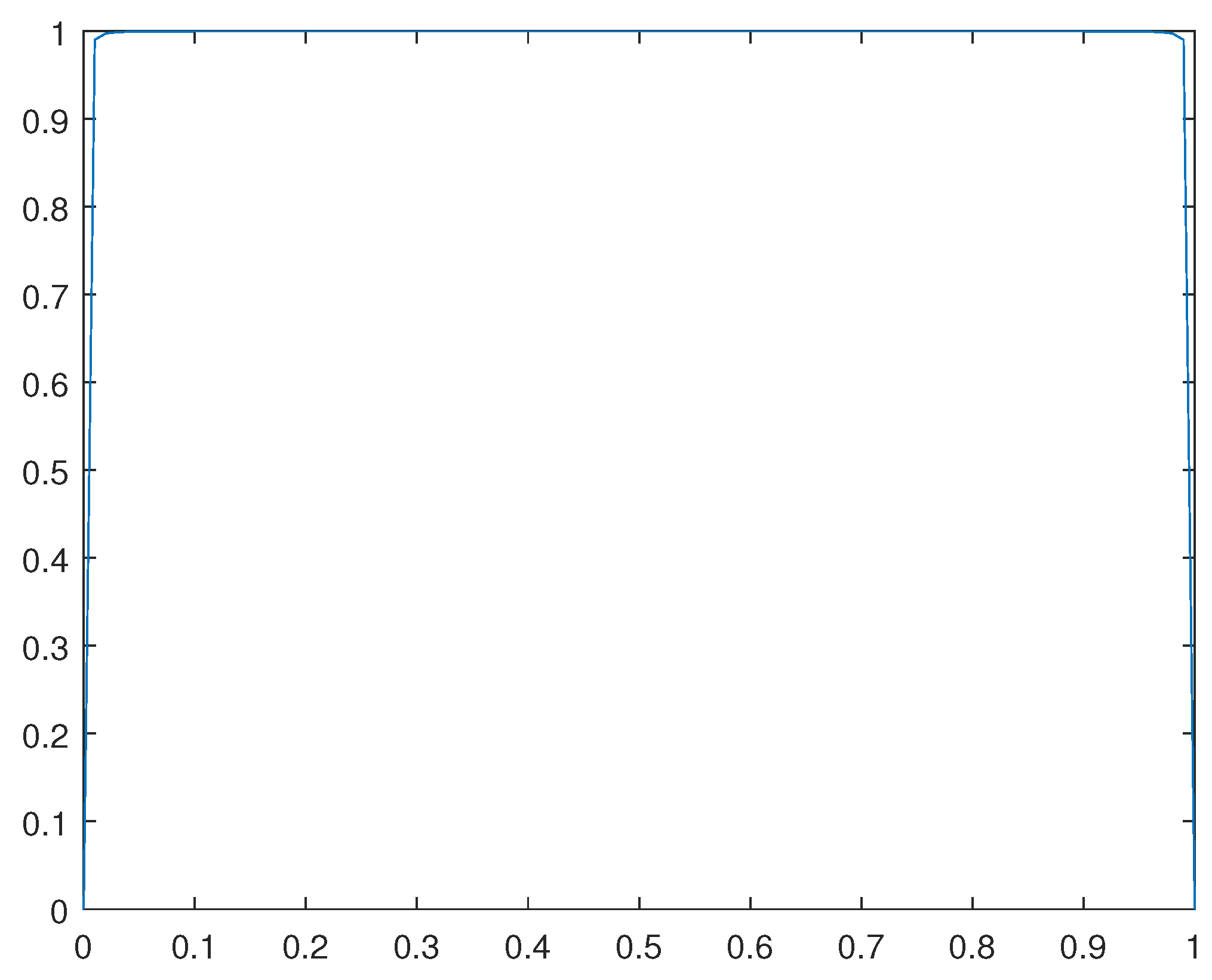 Preprints 104803 g015