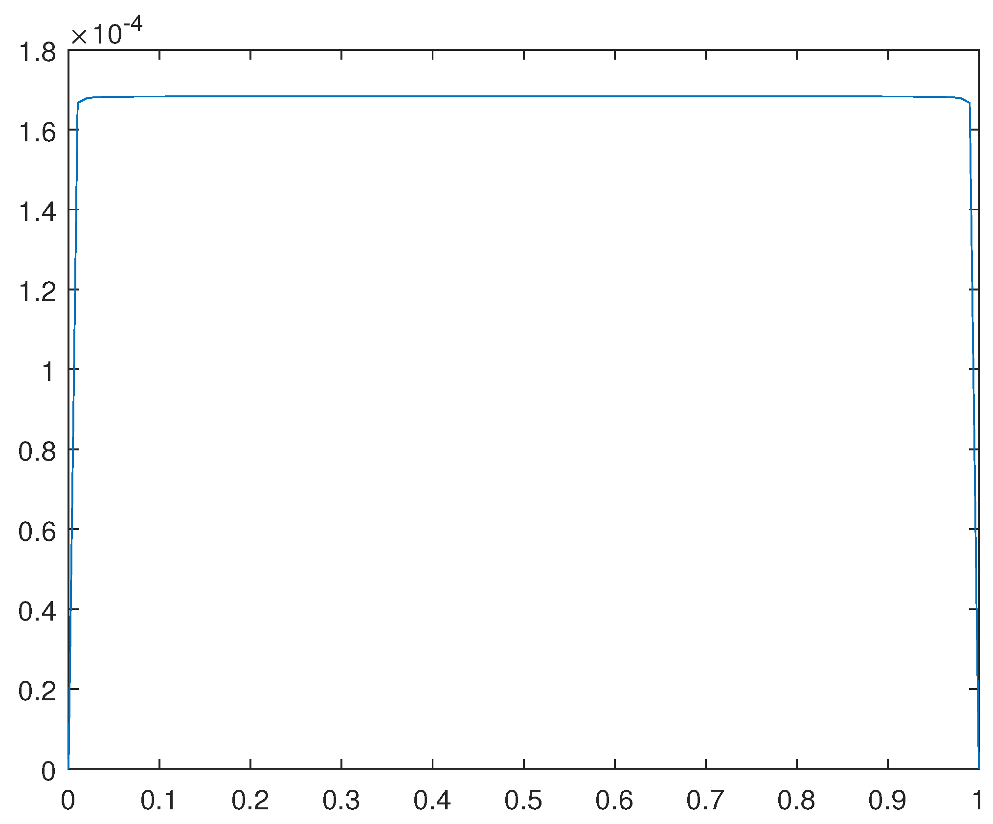 Preprints 104803 g016