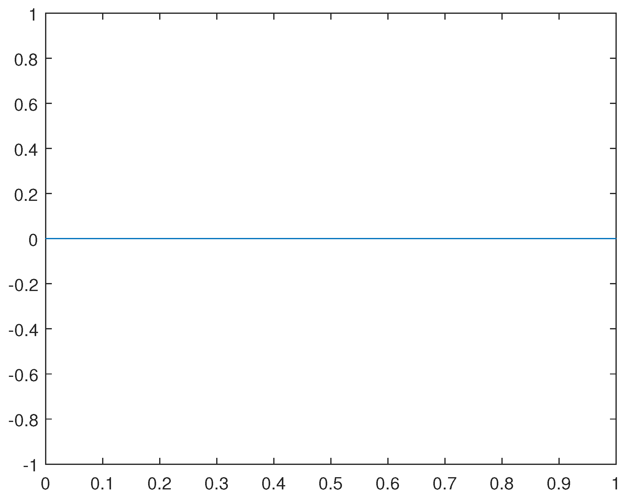 Preprints 104803 g017