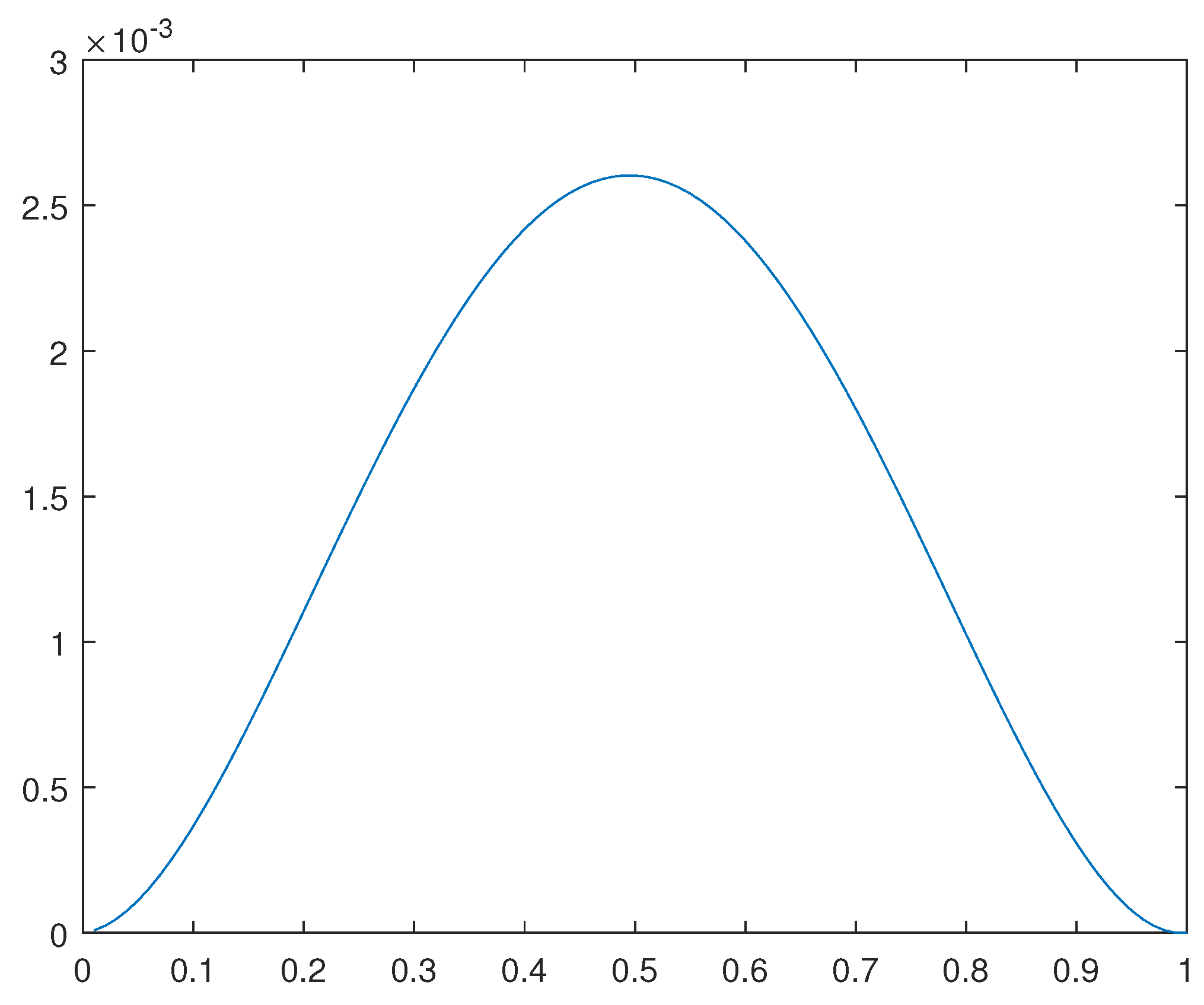 Preprints 104803 g019