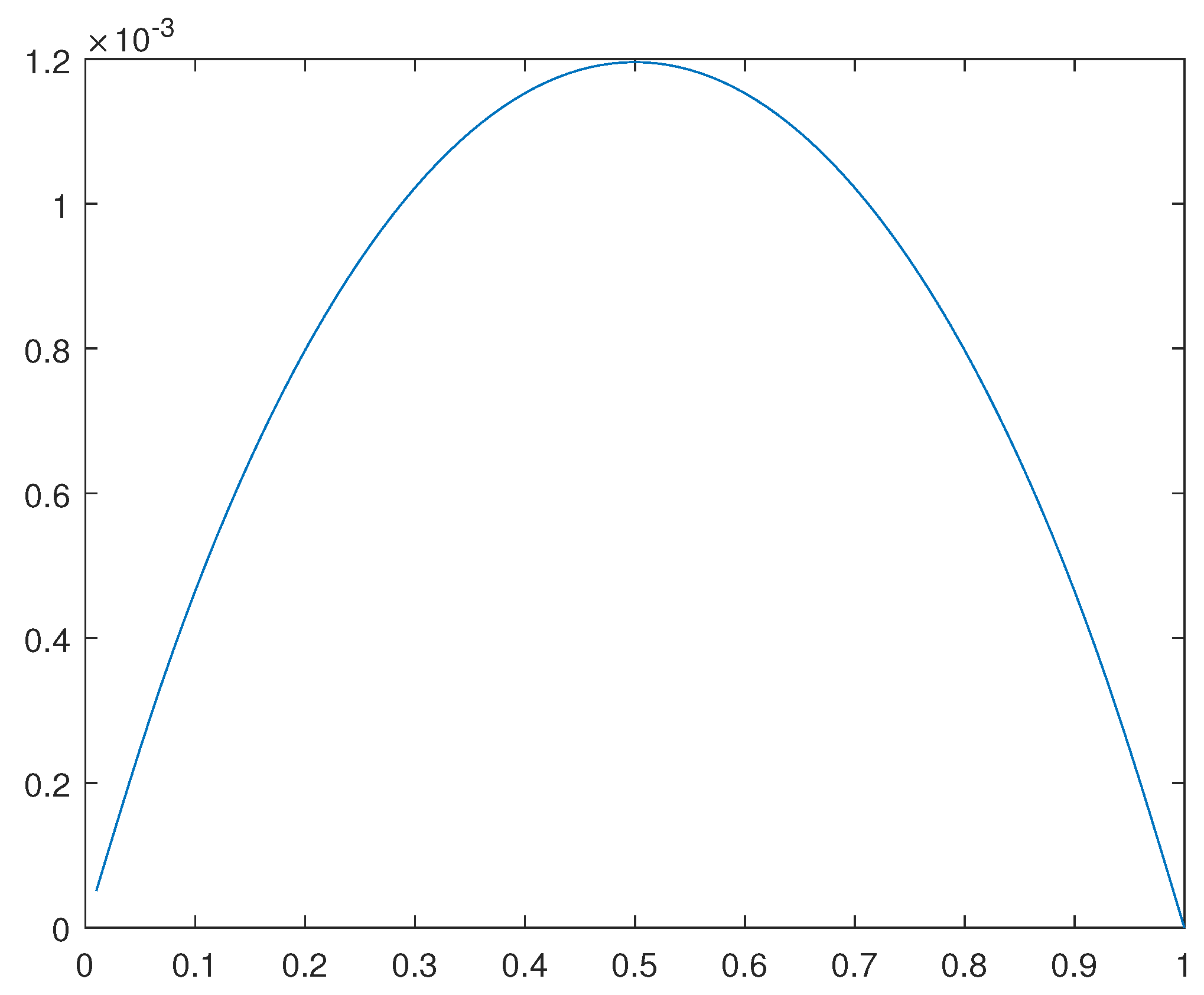 Preprints 104803 g020