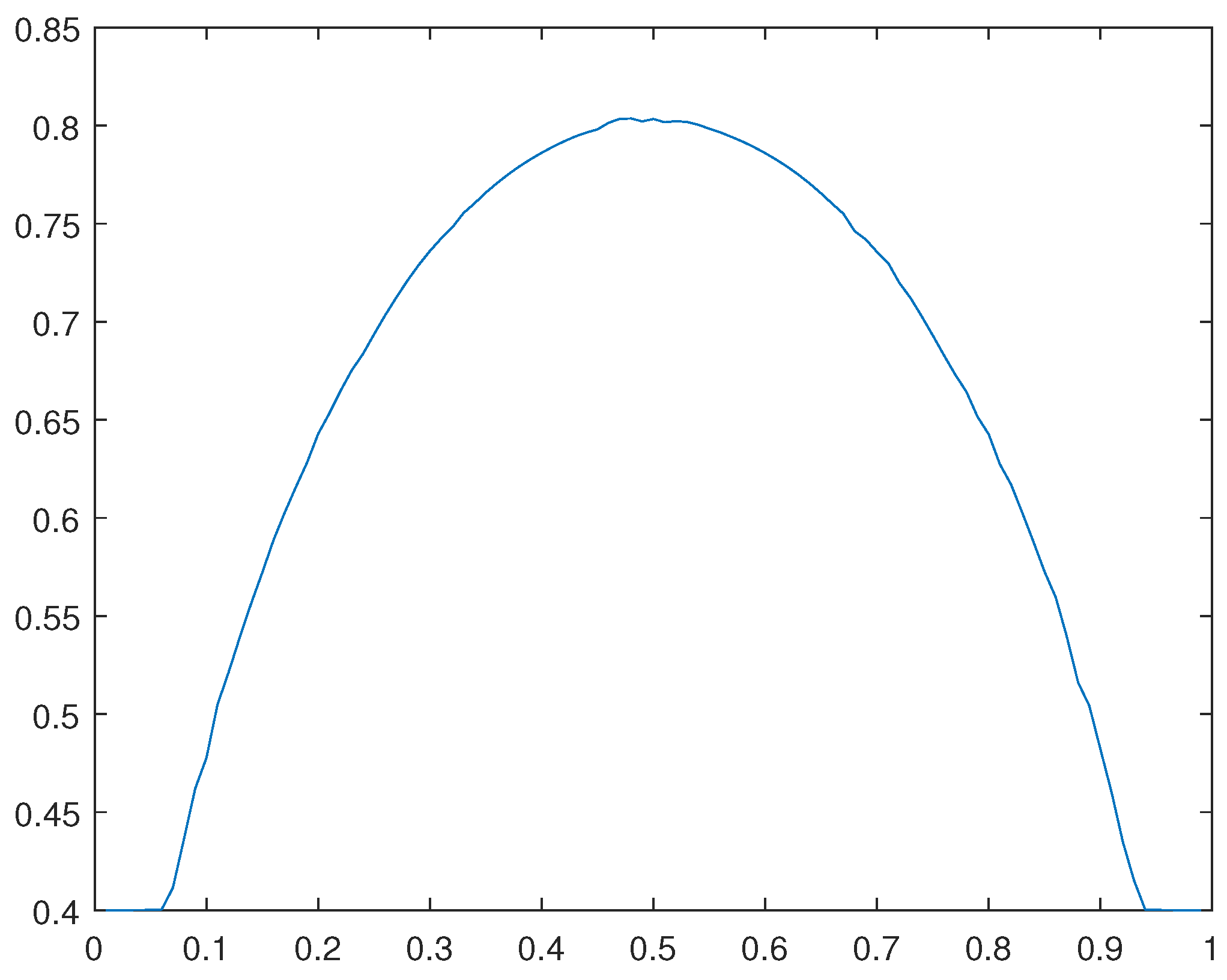 Preprints 104803 g021