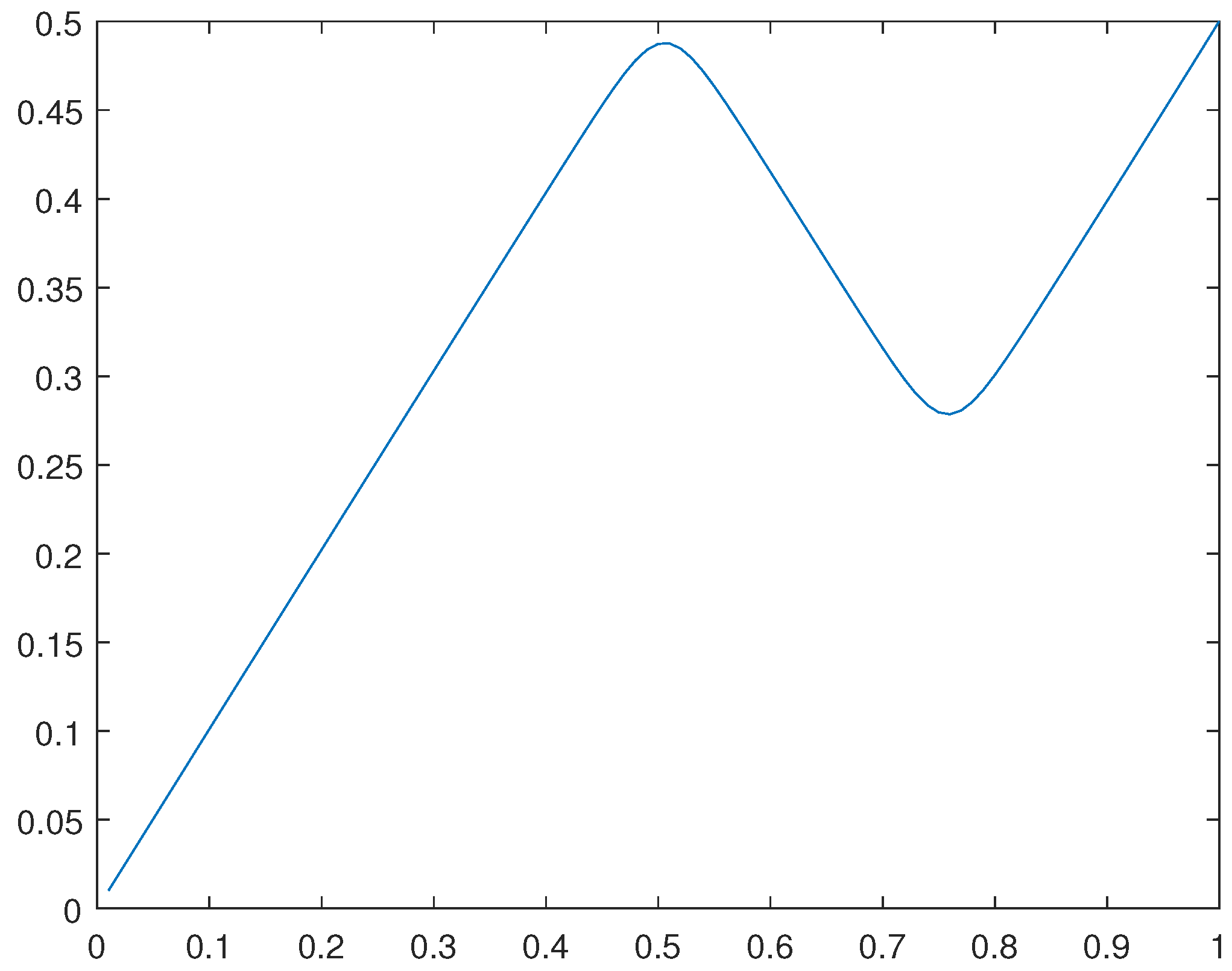 Preprints 104803 g026