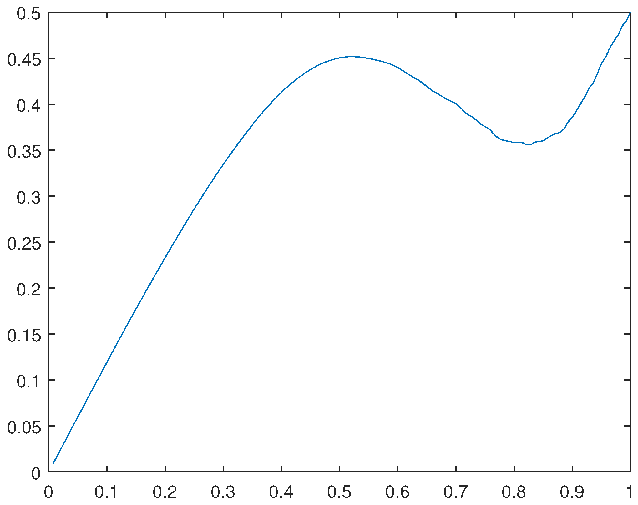 Preprints 104803 g029