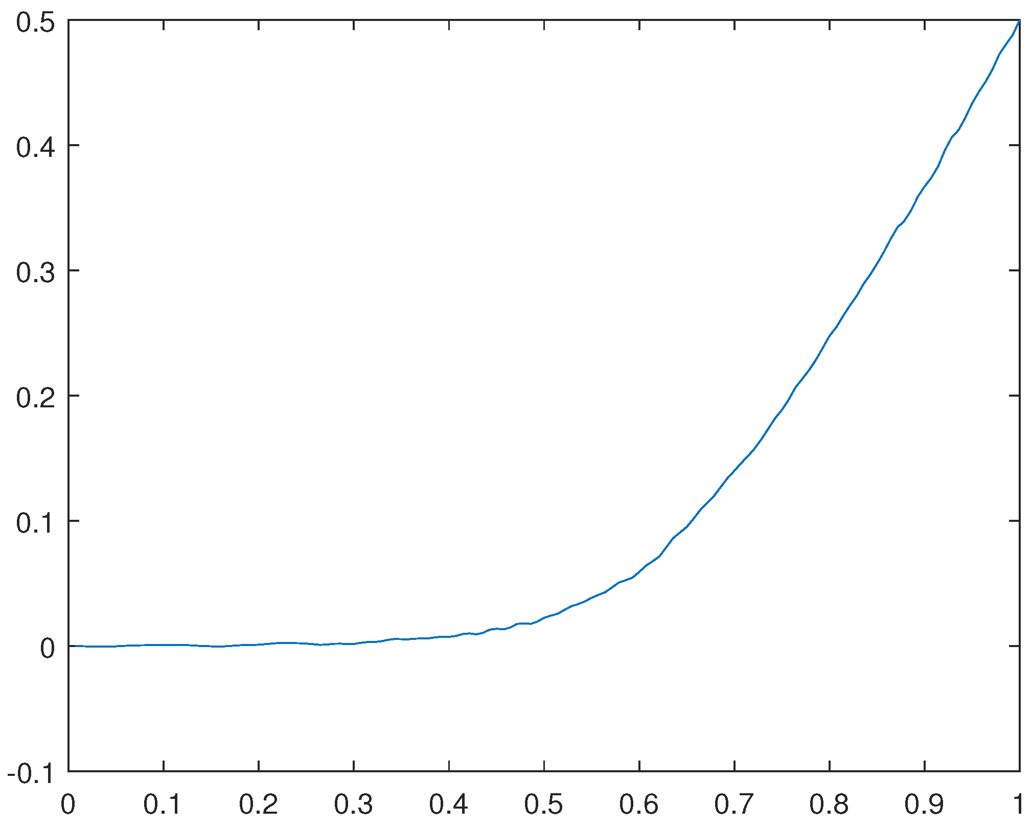 Preprints 104803 g031