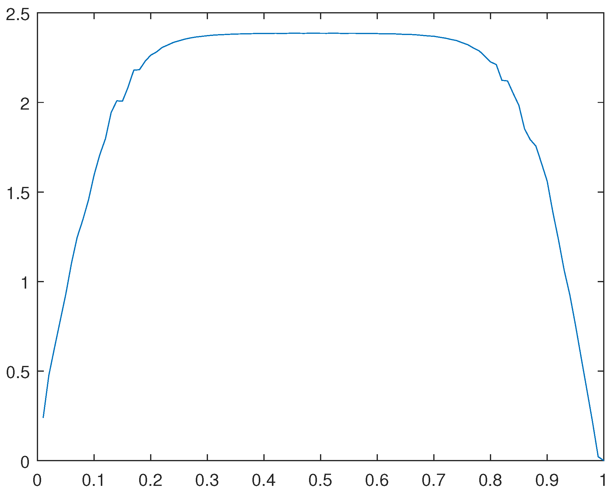 Preprints 104803 g032