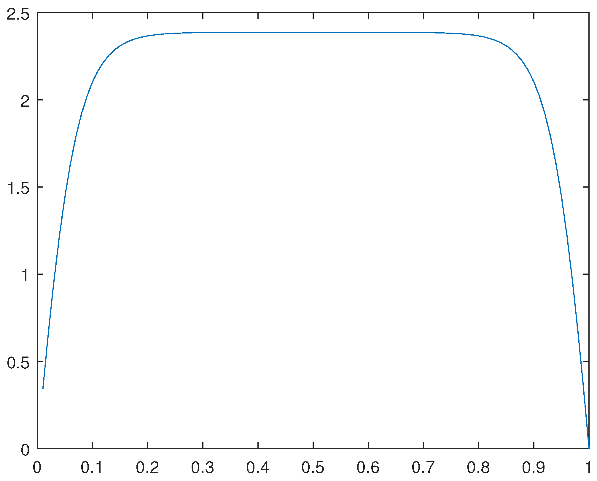 Preprints 104803 g033