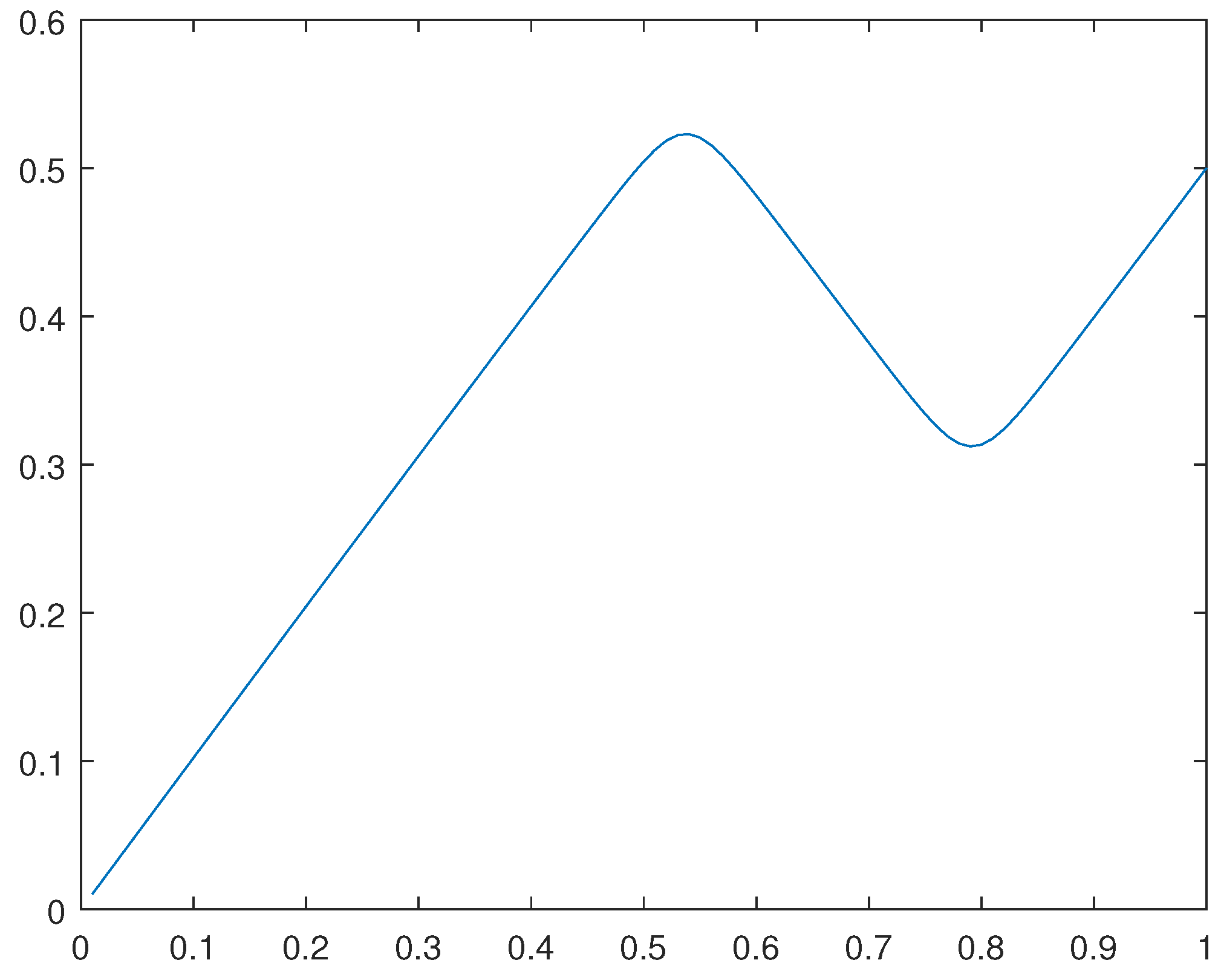 Preprints 104803 g034