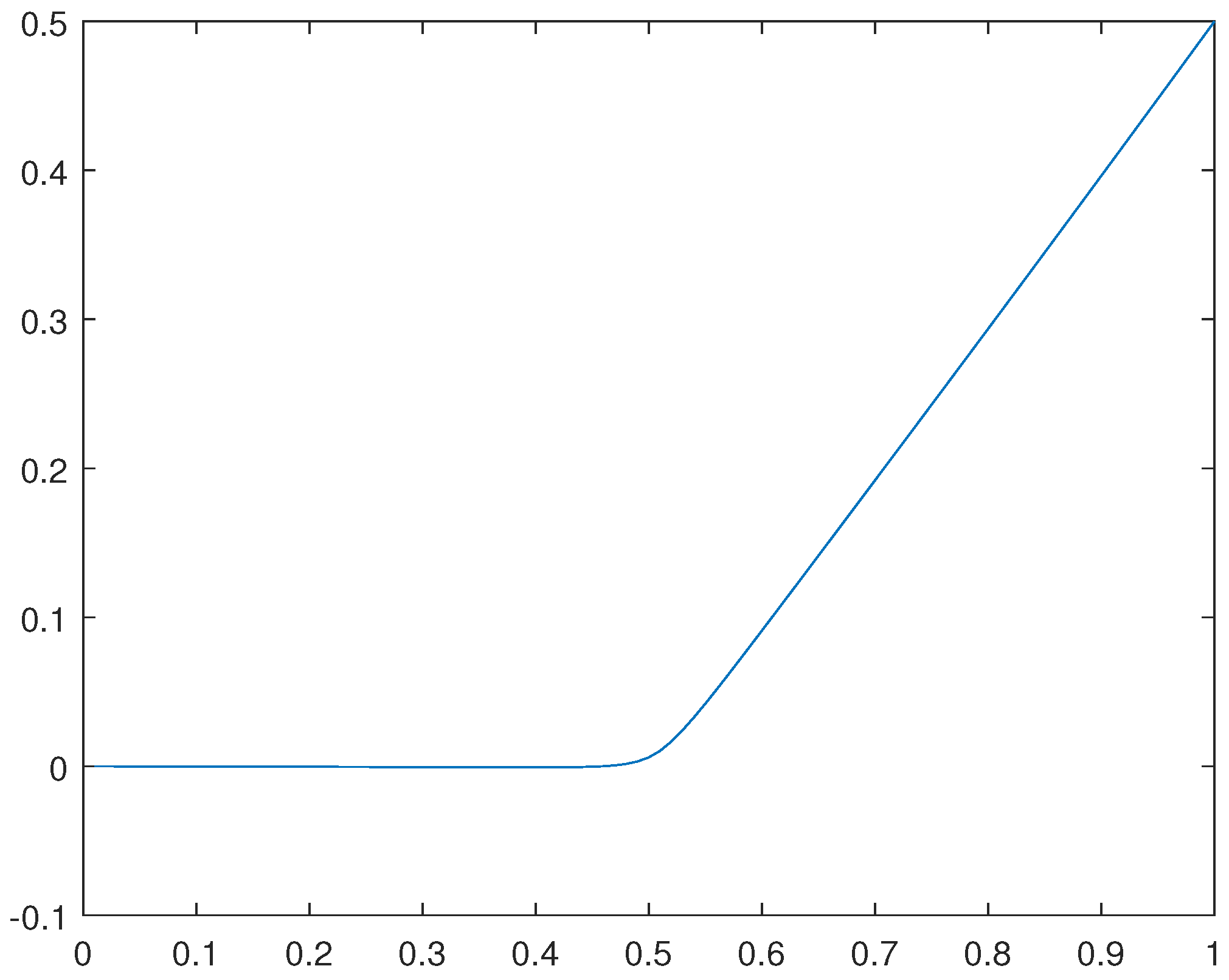 Preprints 104803 g035