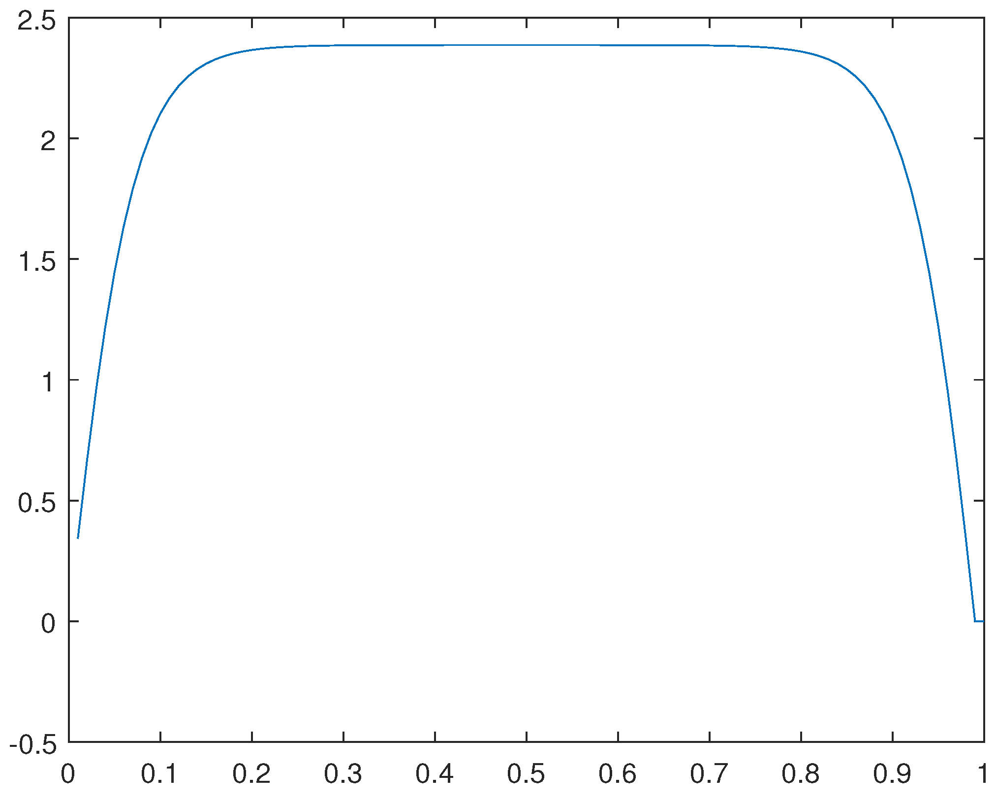 Preprints 104803 g036