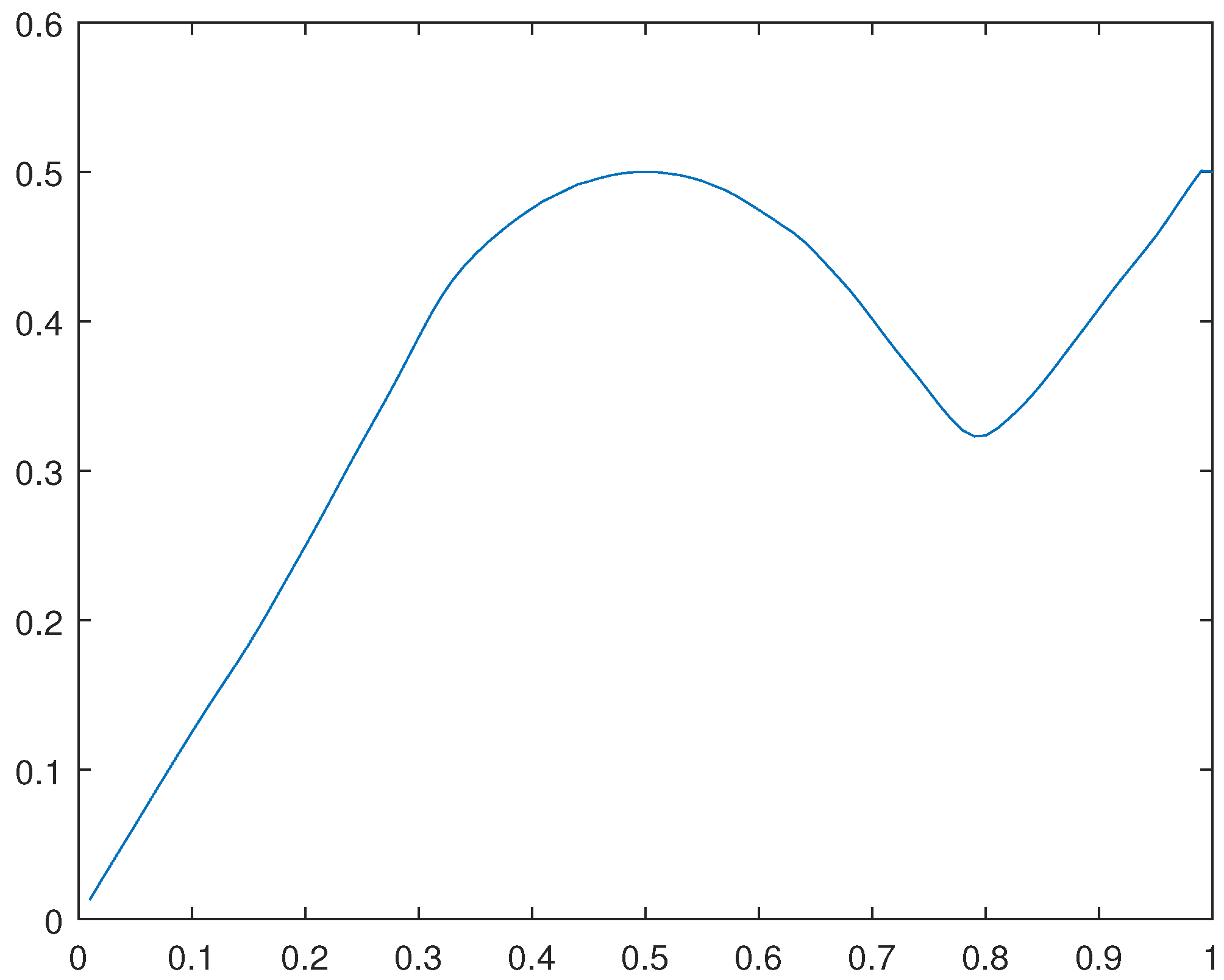 Preprints 104803 g037