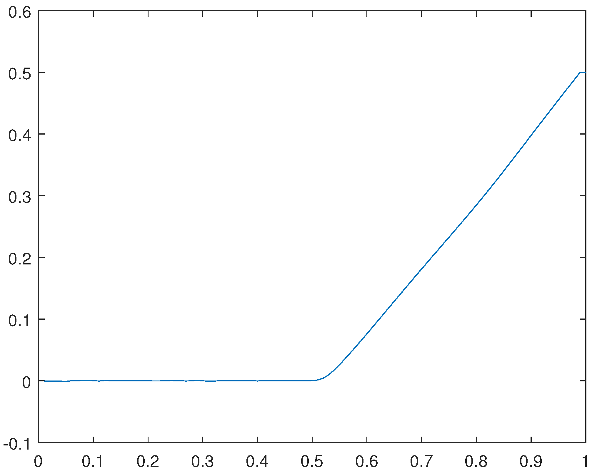 Preprints 104803 g038