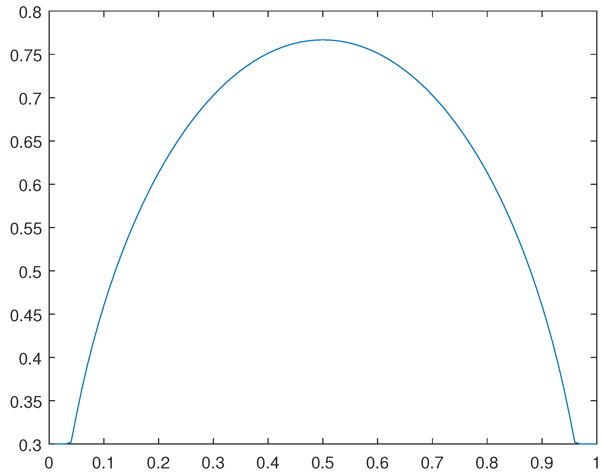 Preprints 104803 g039