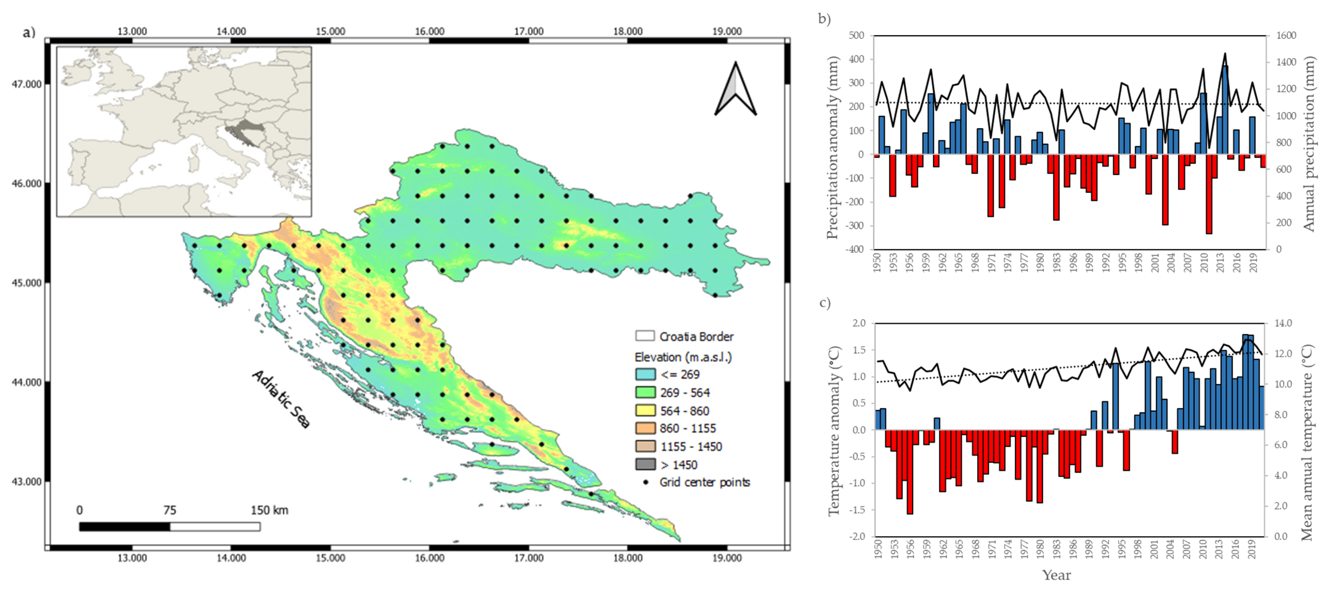 Preprints 86352 g001