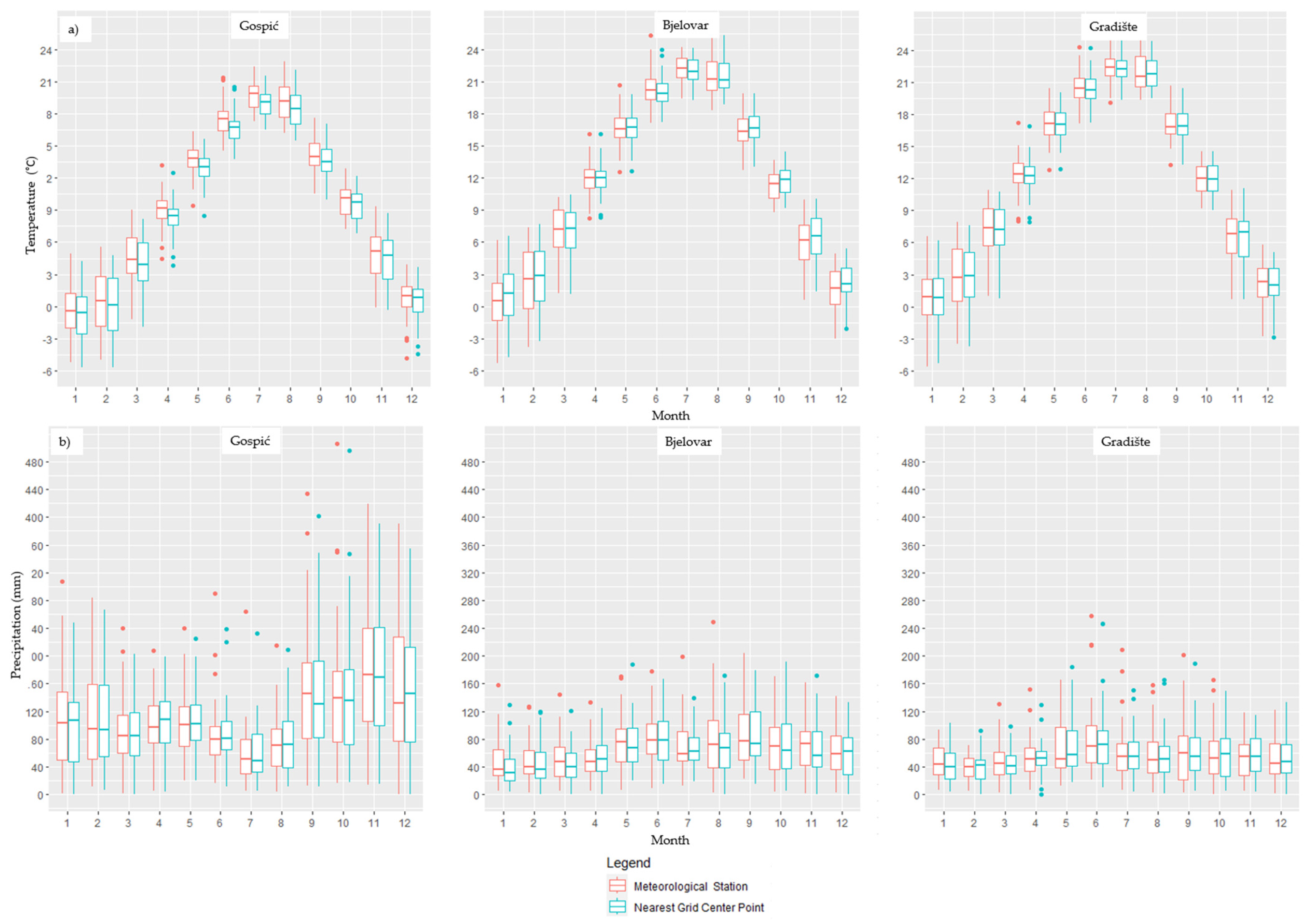 Preprints 86352 g002