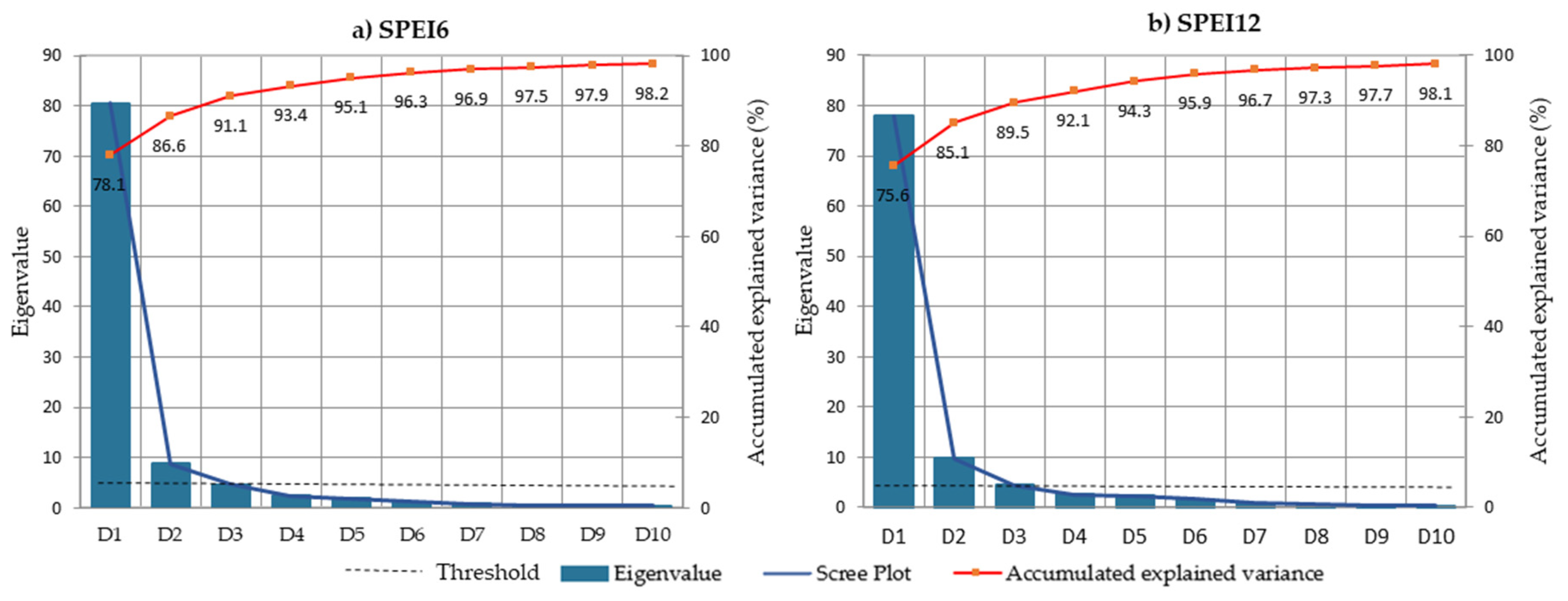 Preprints 86352 g003