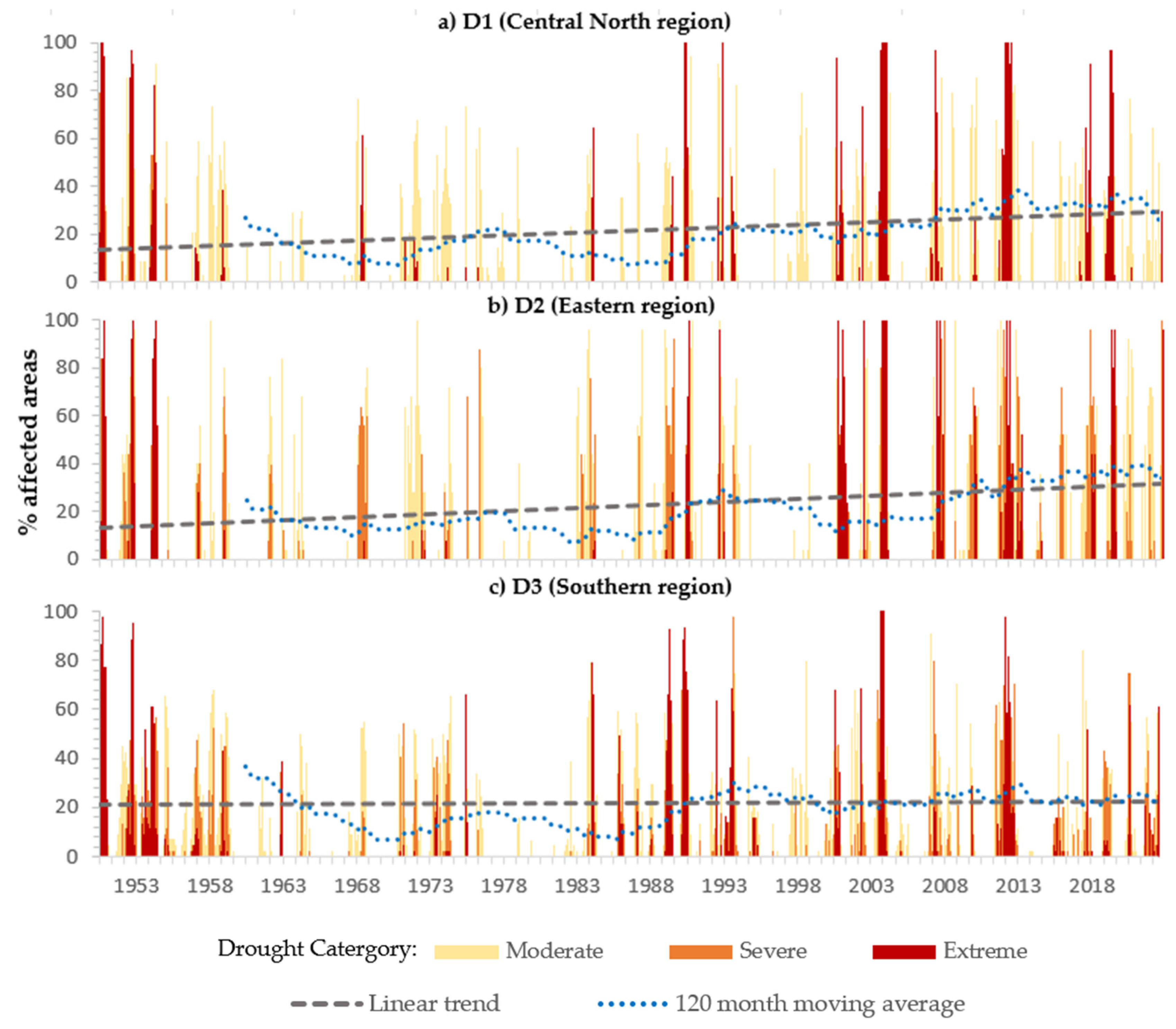 Preprints 86352 g006