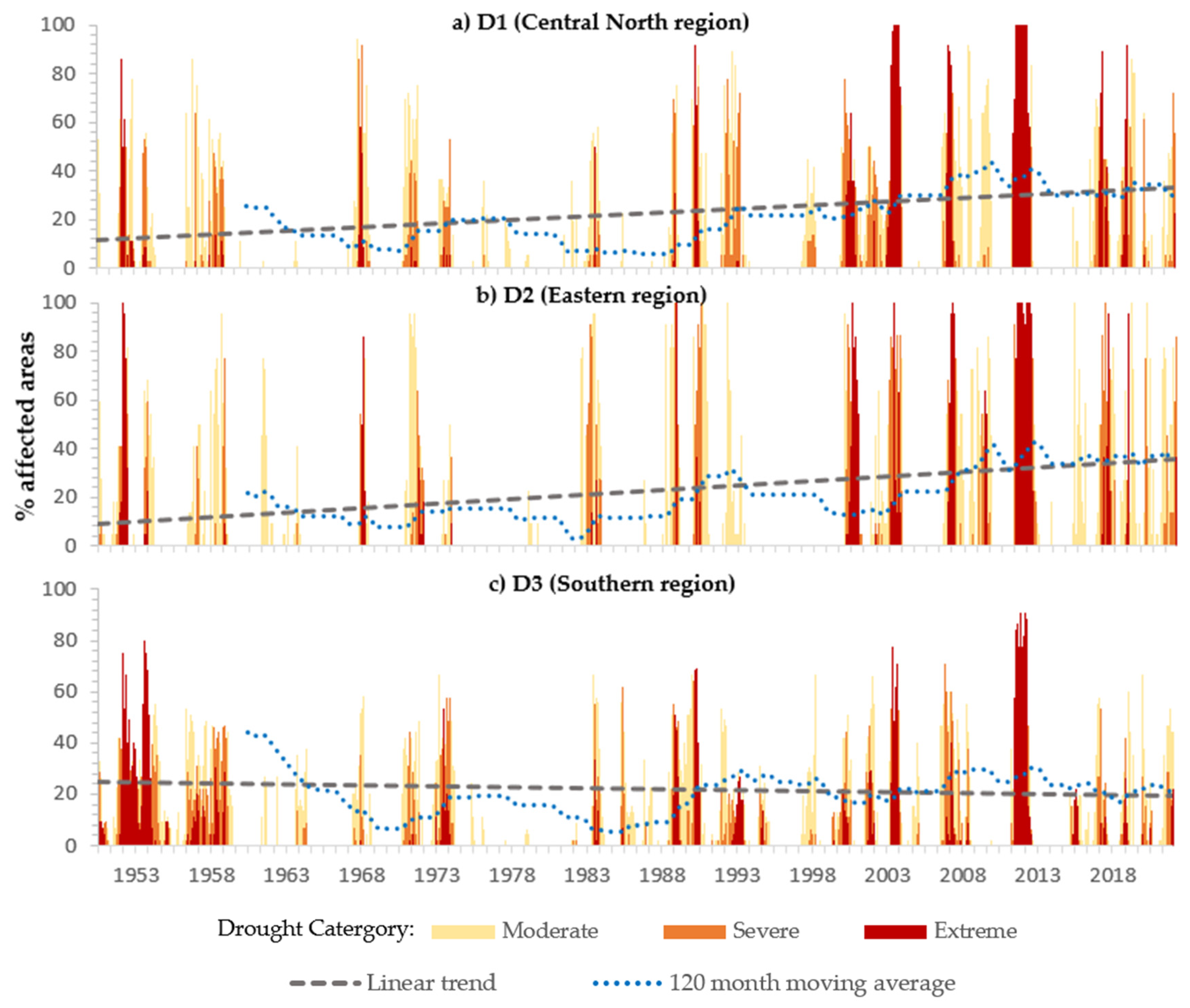 Preprints 86352 g007