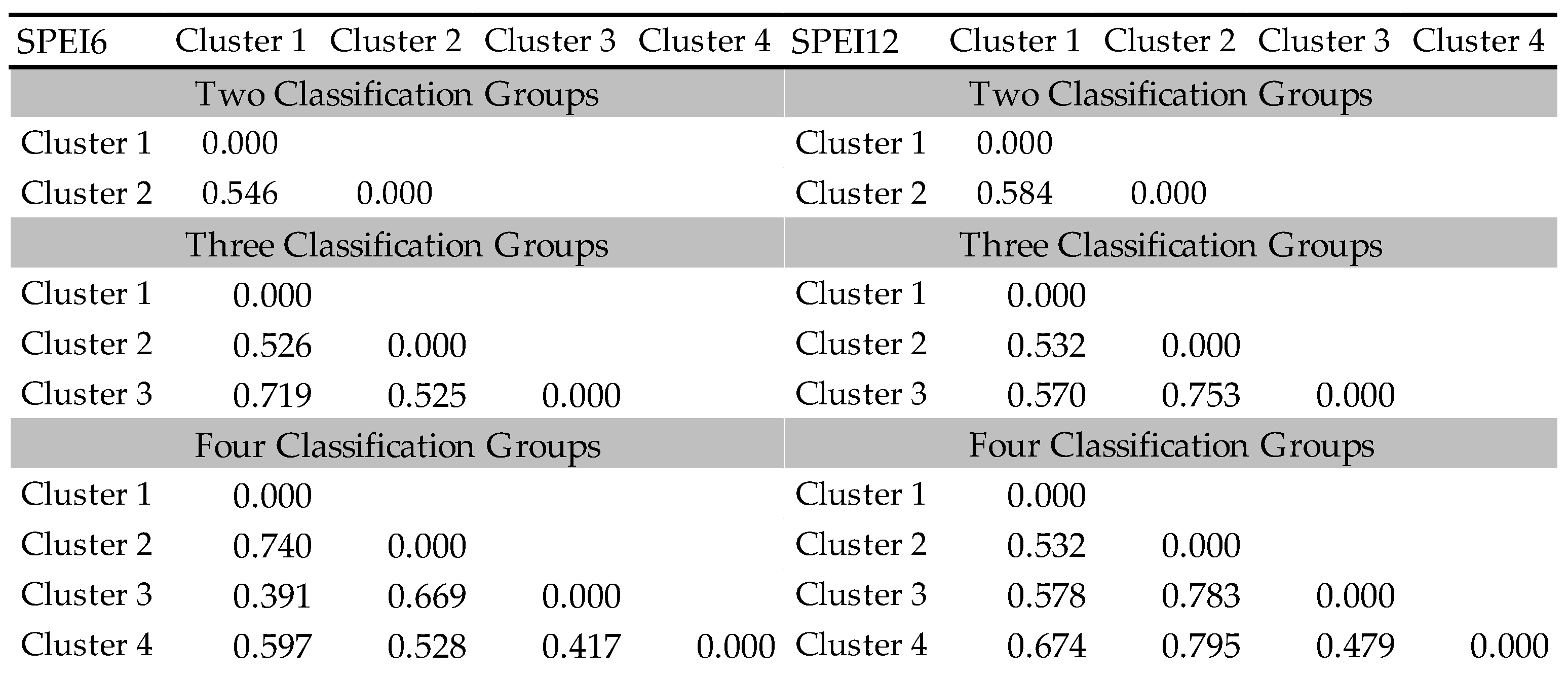 Preprints 86352 i002