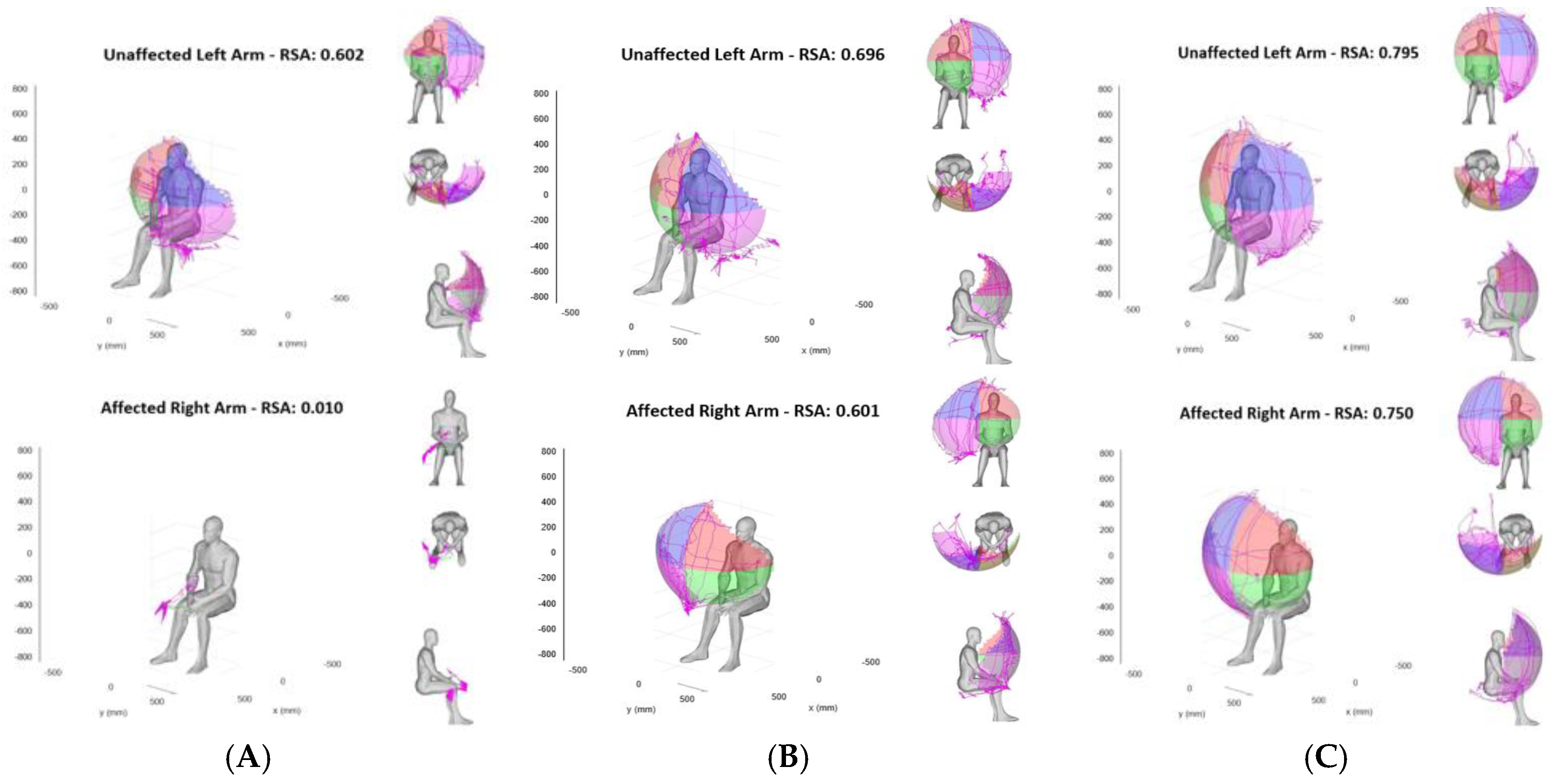 Preprints 119387 g002