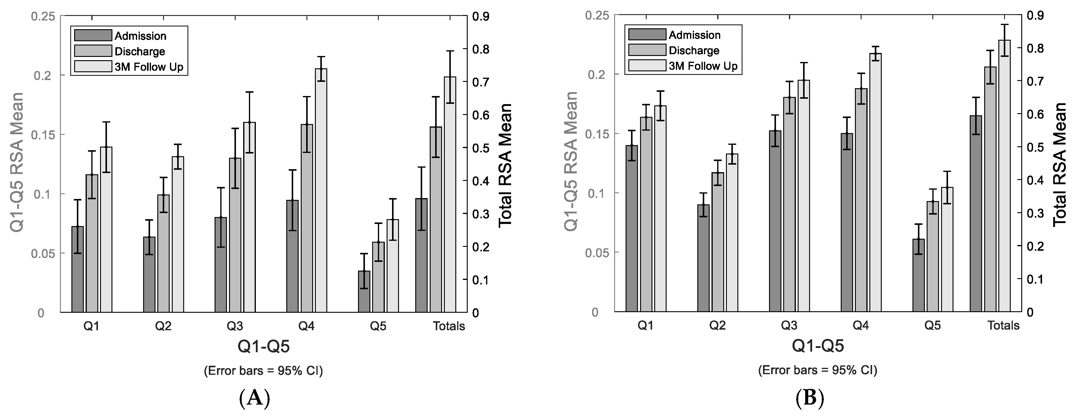 Preprints 119387 g003