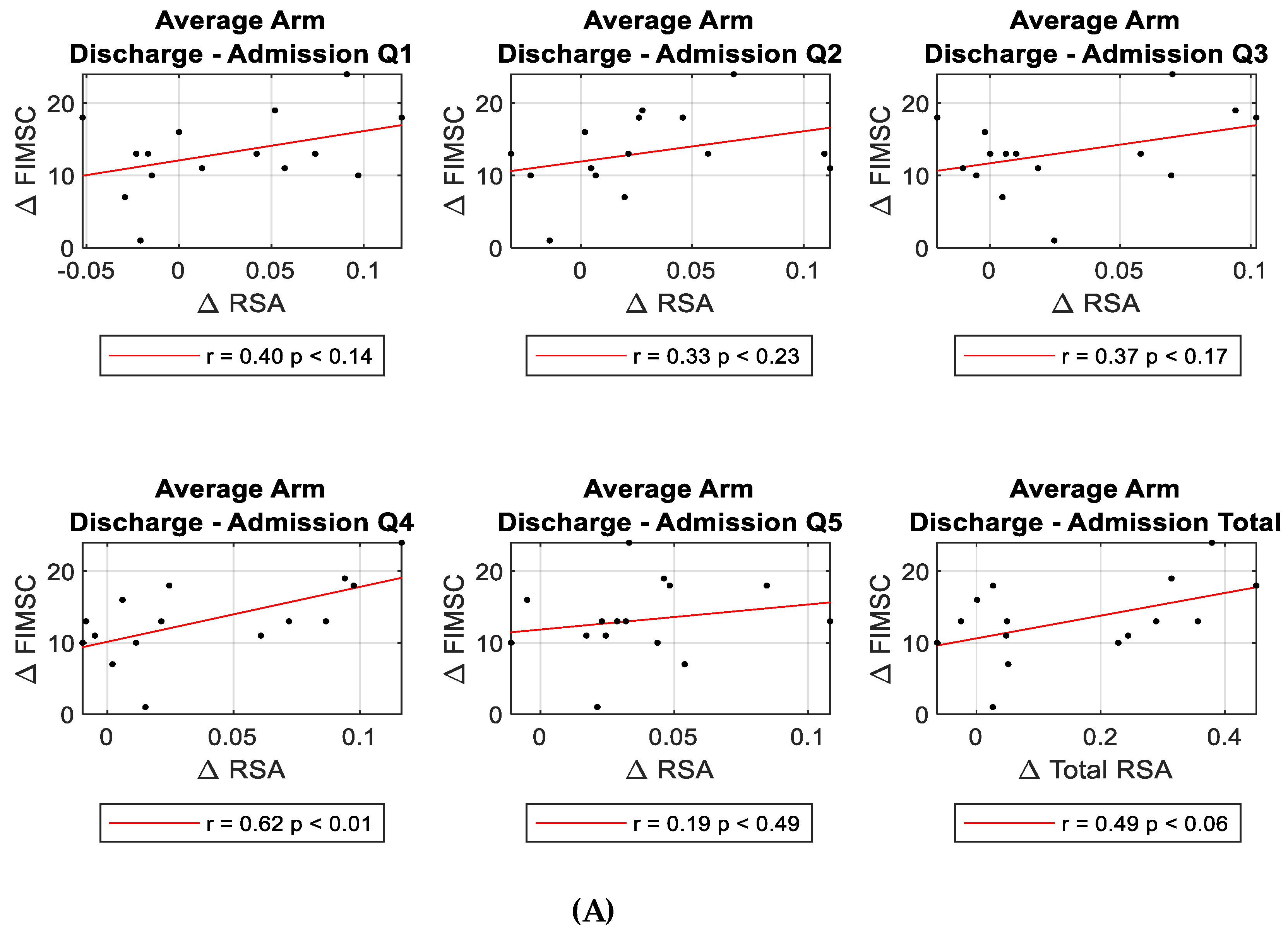 Preprints 119387 g004a