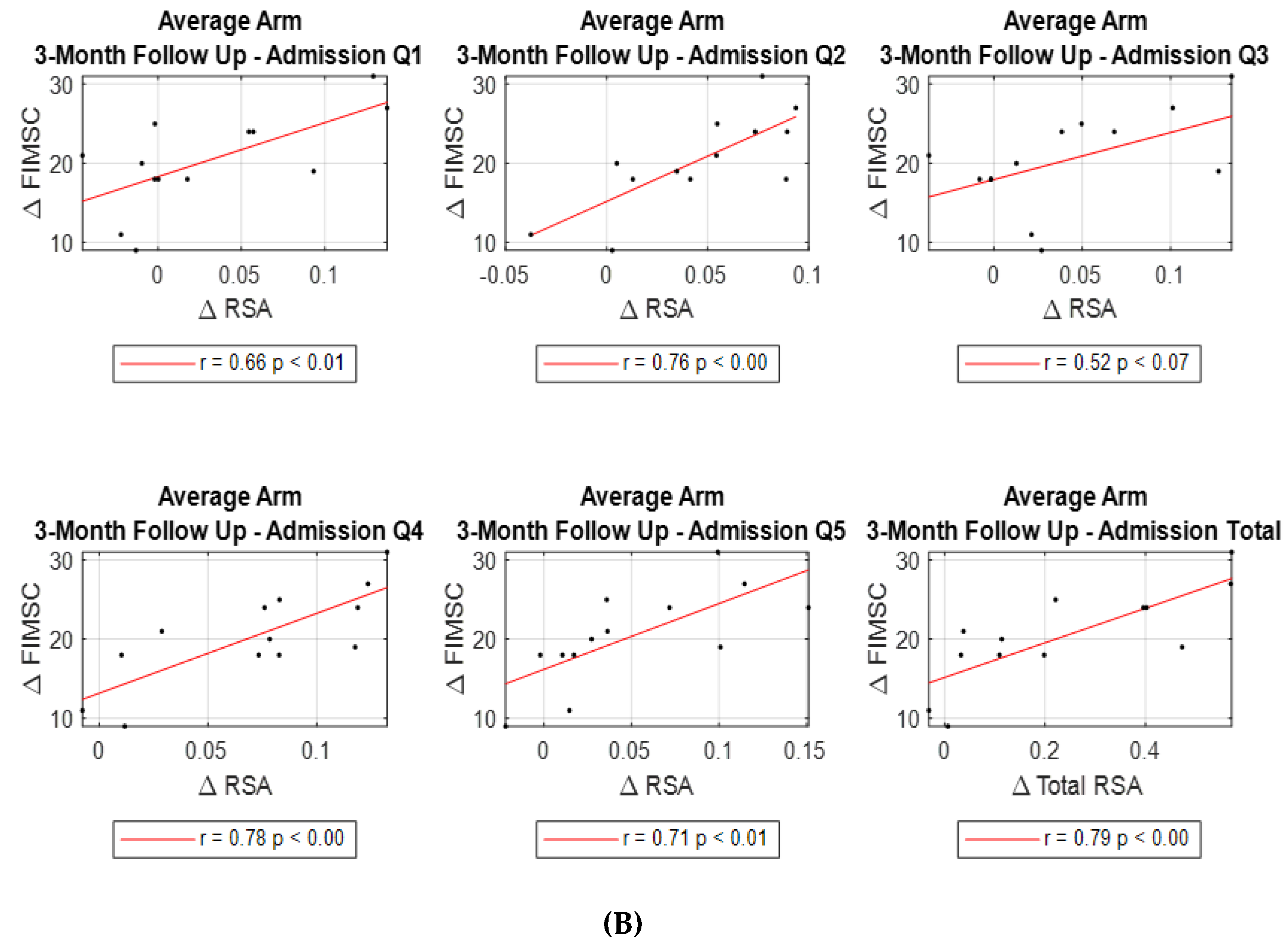 Preprints 119387 g004b