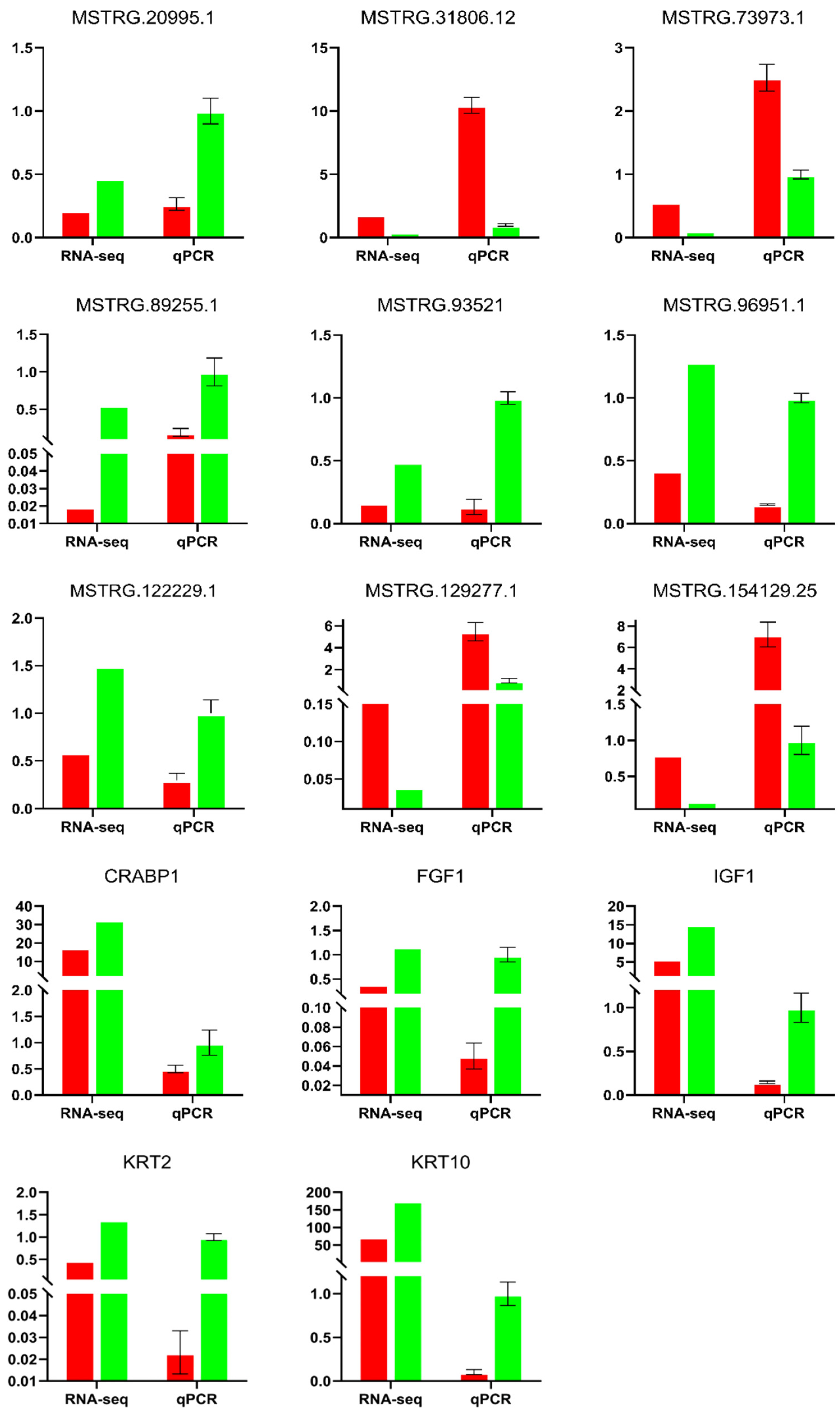 Preprints 91807 g010