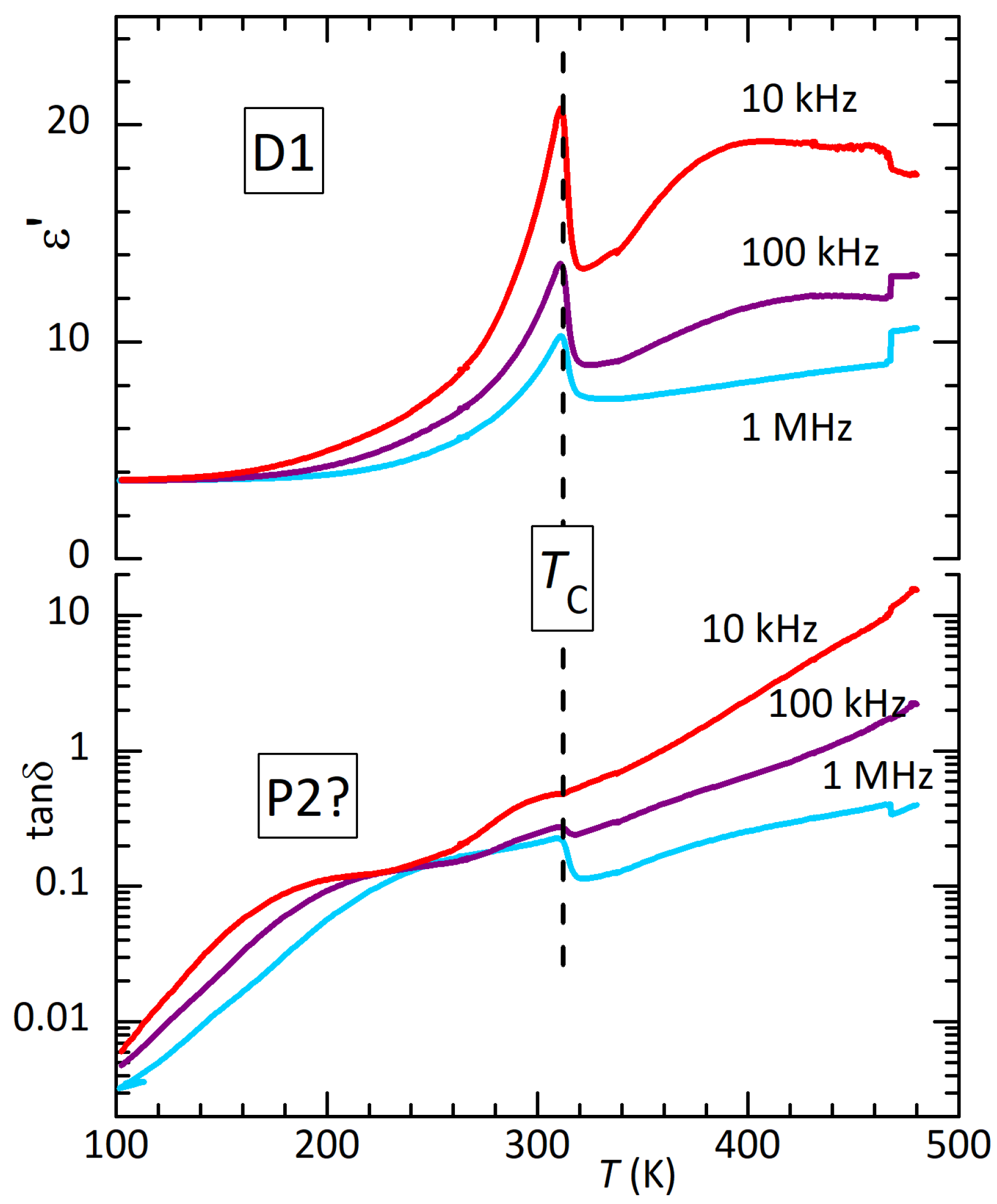 Preprints 89111 g005