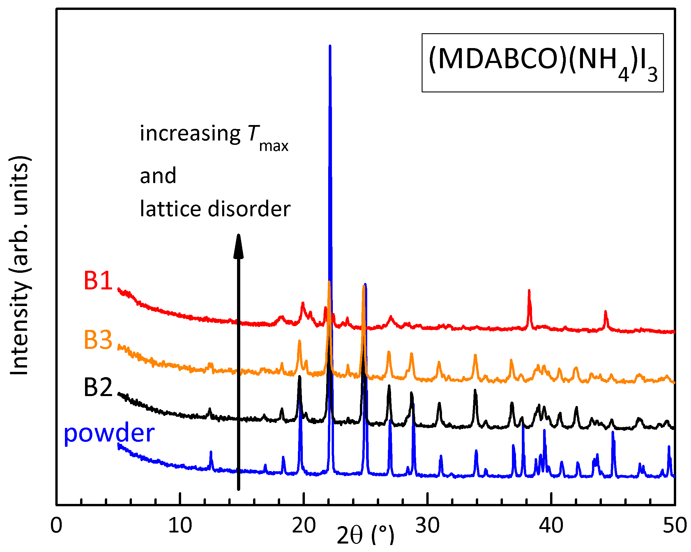 Preprints 89111 g006