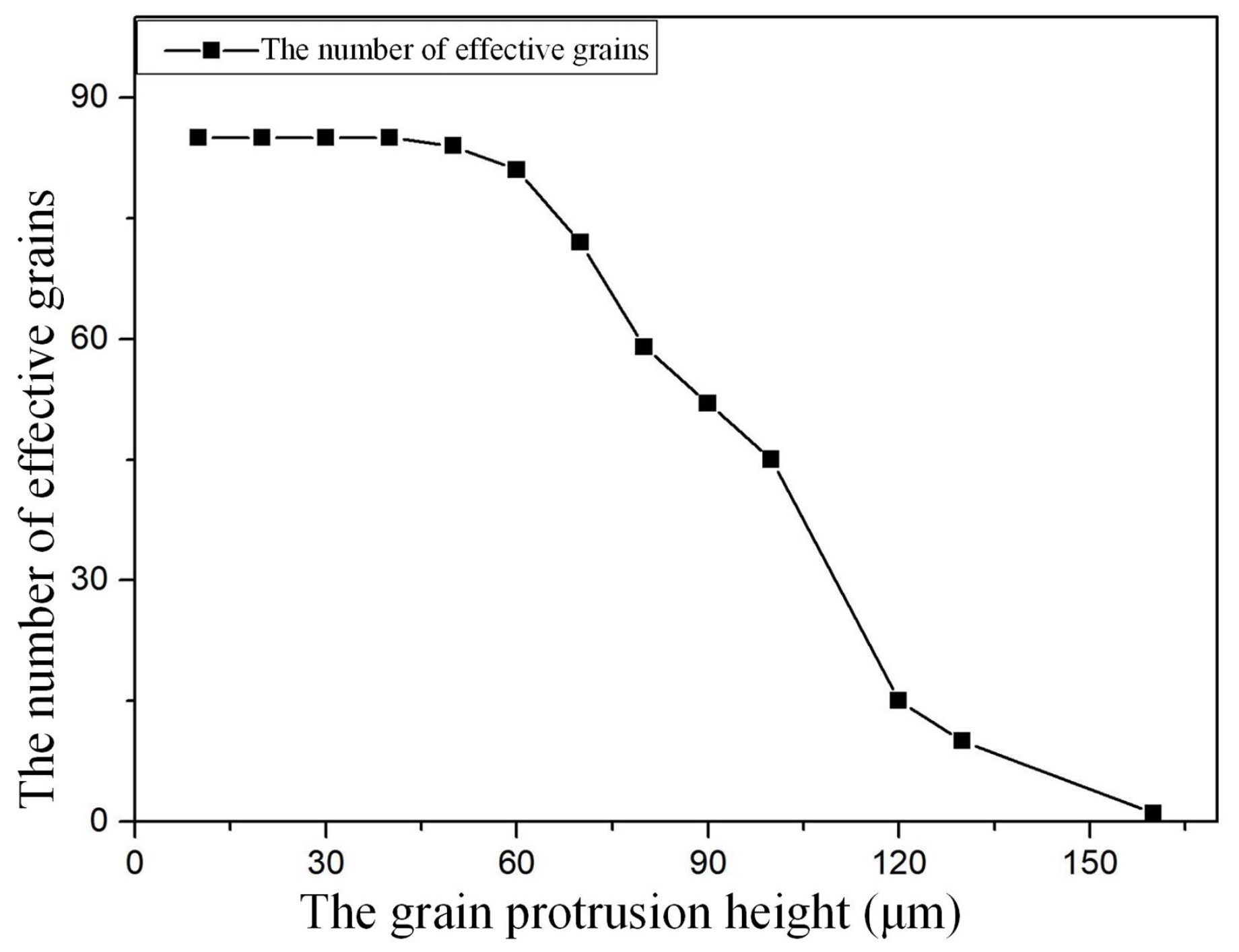 Preprints 96393 g015