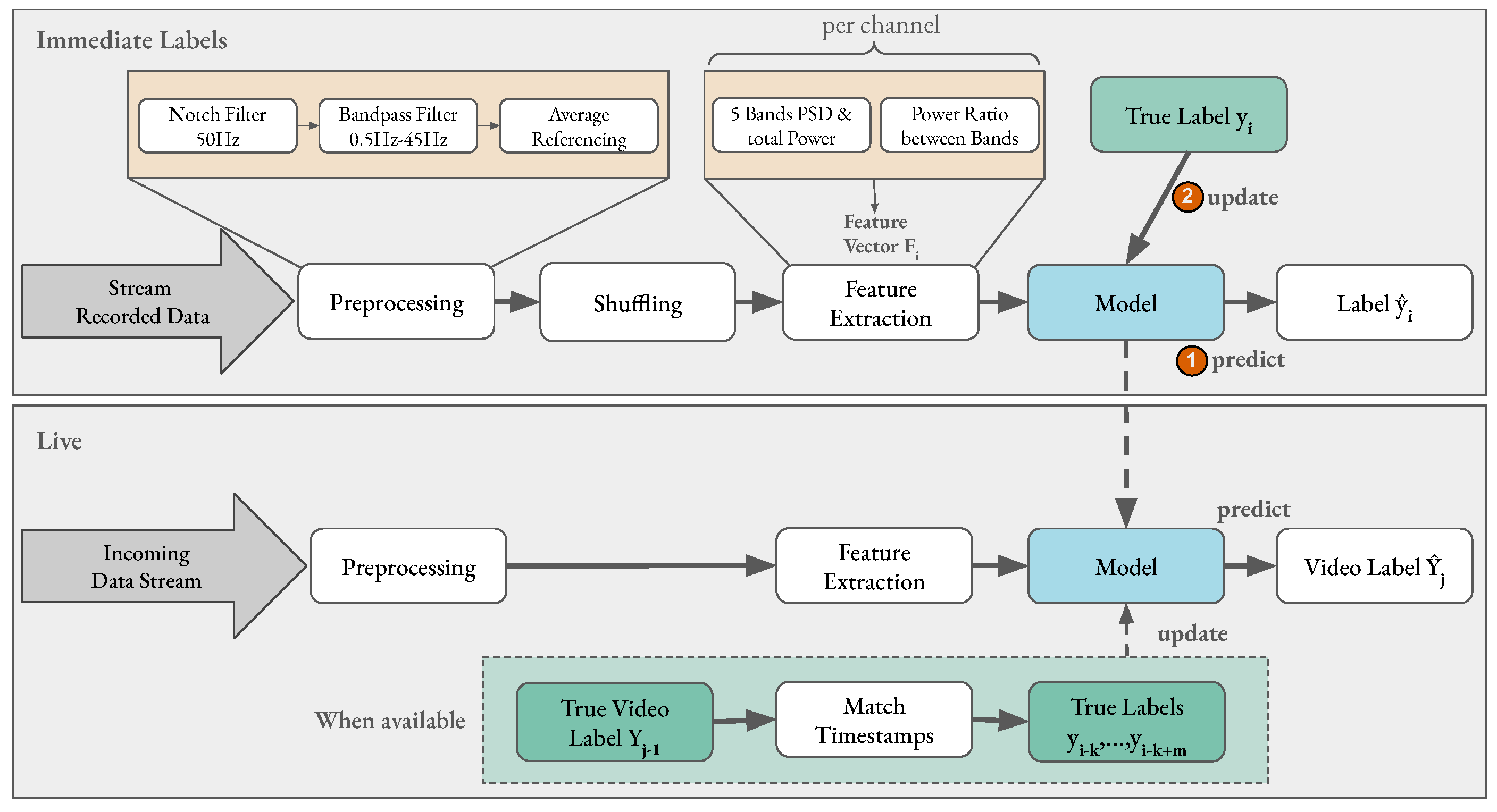 Preprints 67126 g005