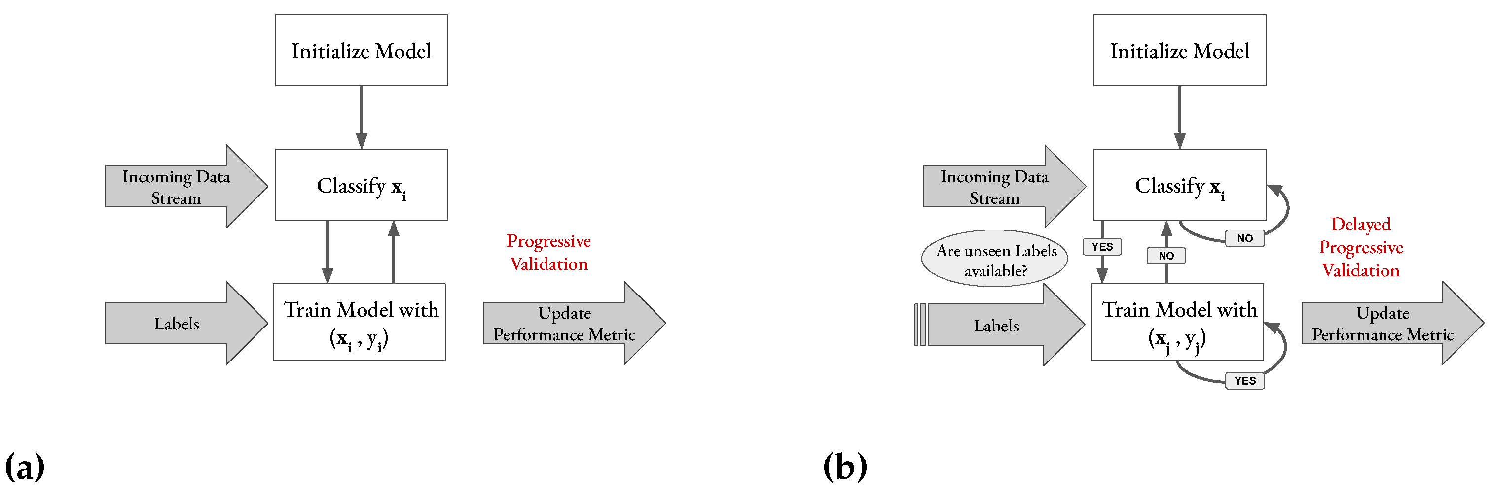 Preprints 67126 g007