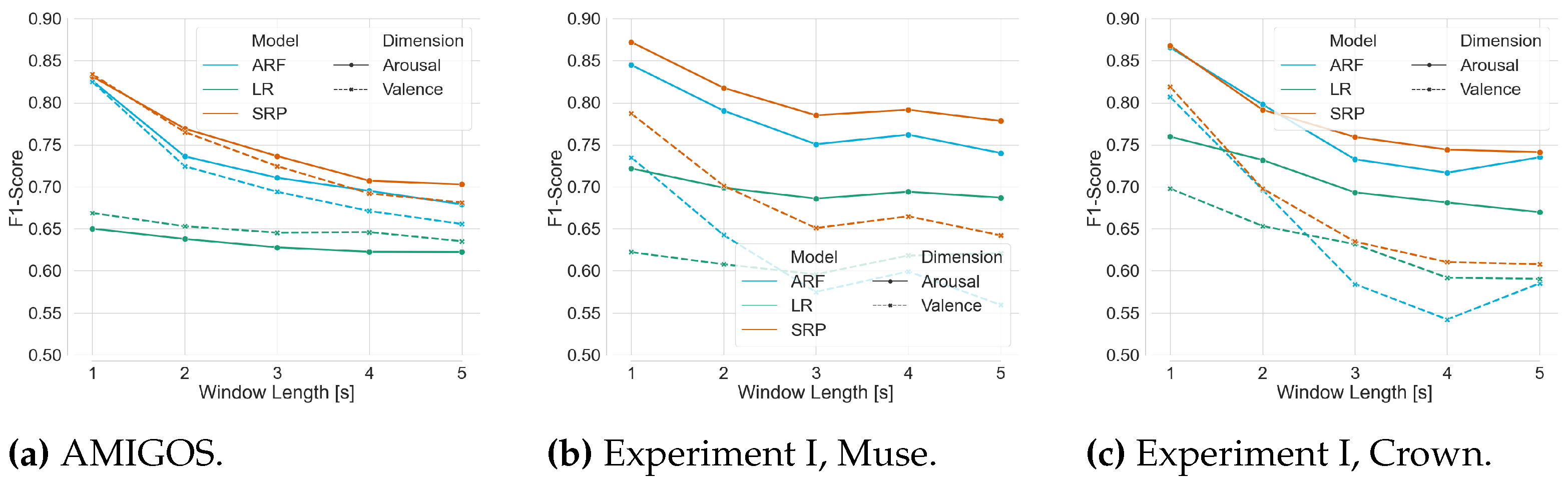 Preprints 67126 g009