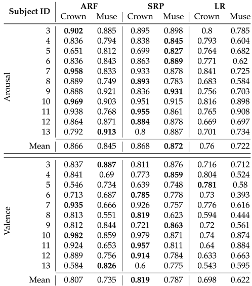 Preprints 67126 i002