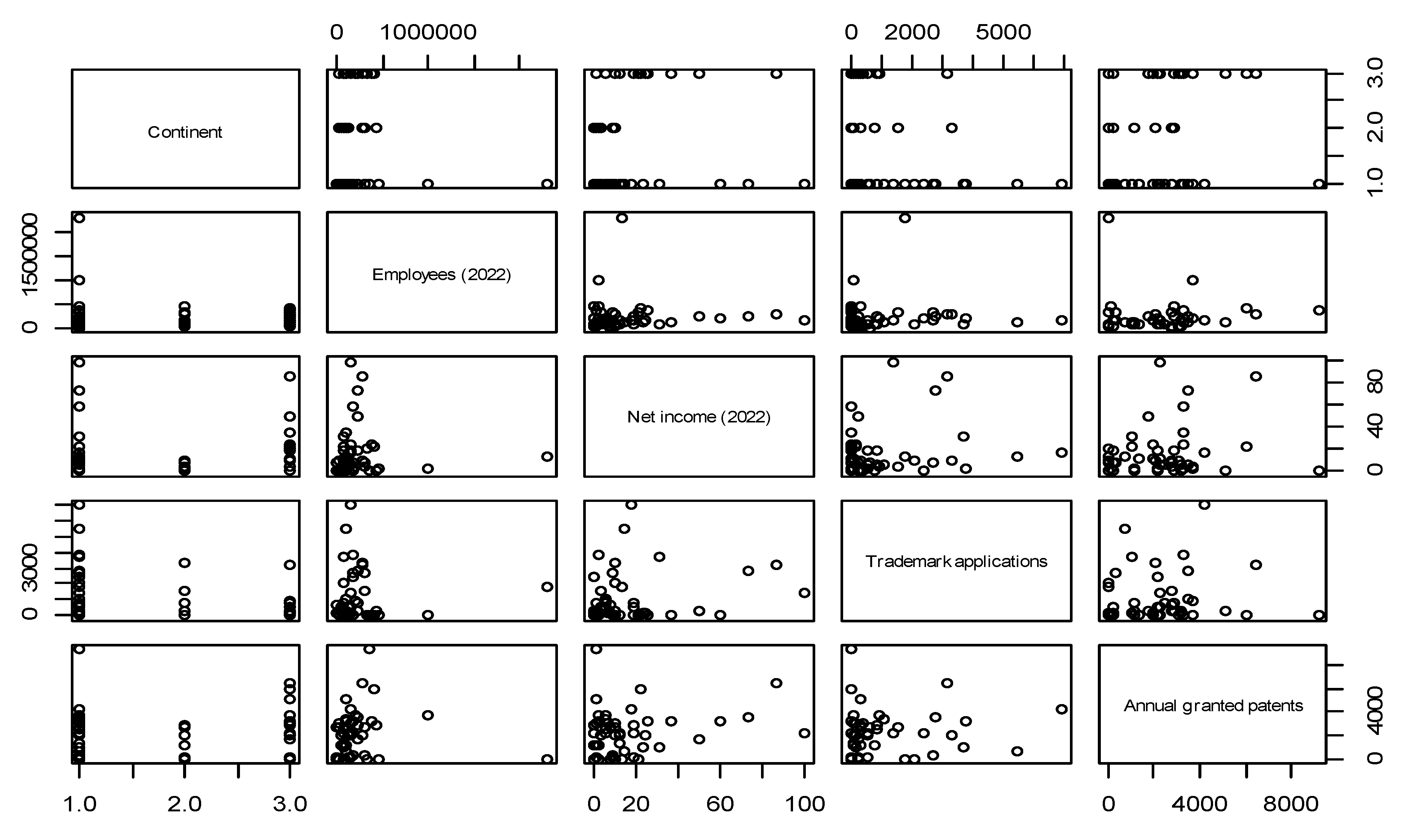 Preprints 76178 g005