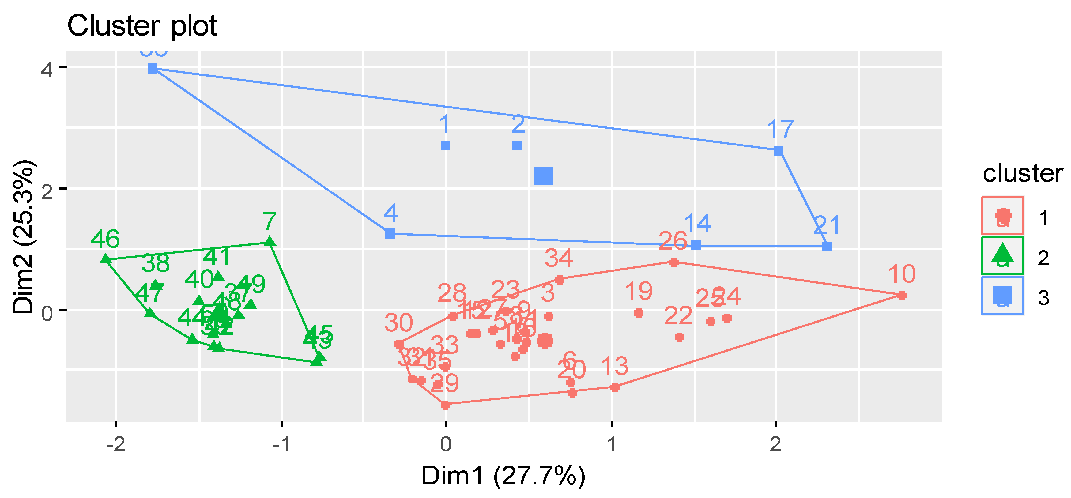 Preprints 76178 g010