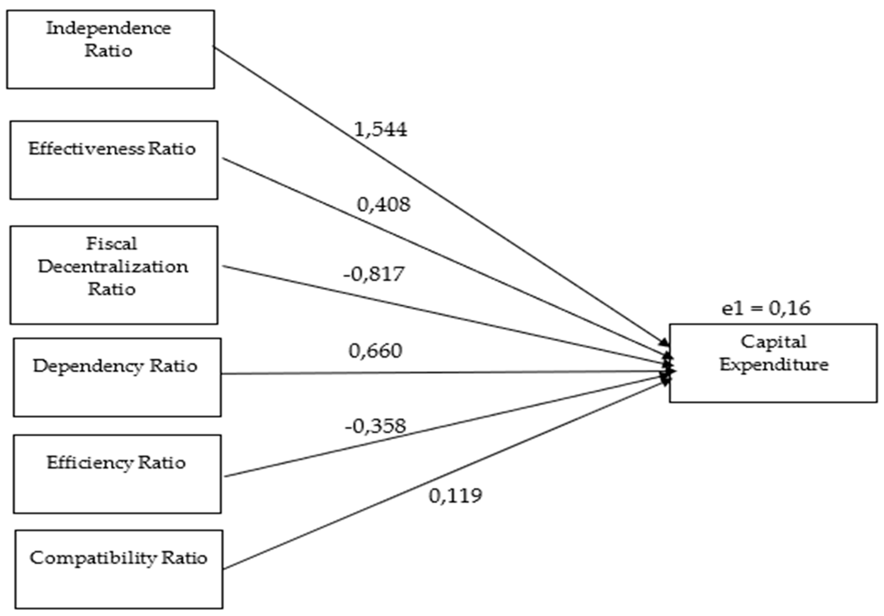 Preprints 109172 g002