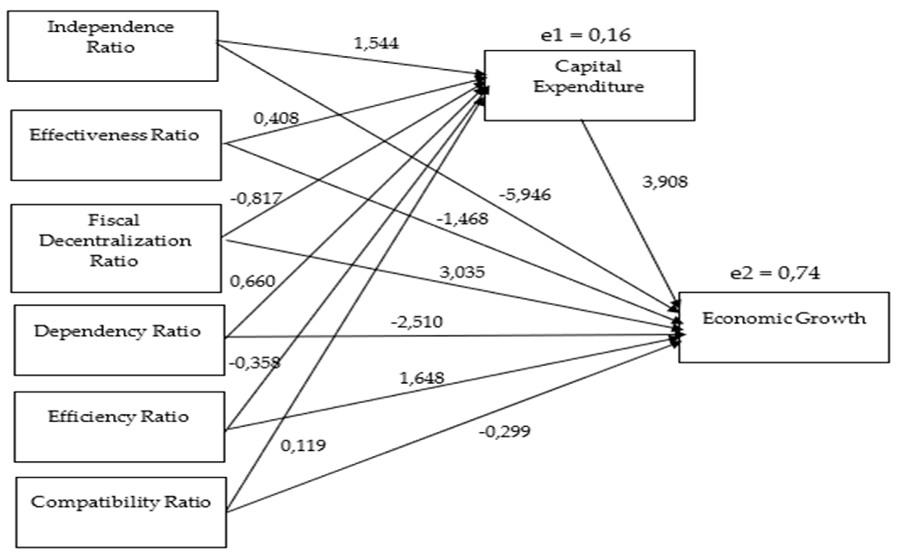 Preprints 109172 g003