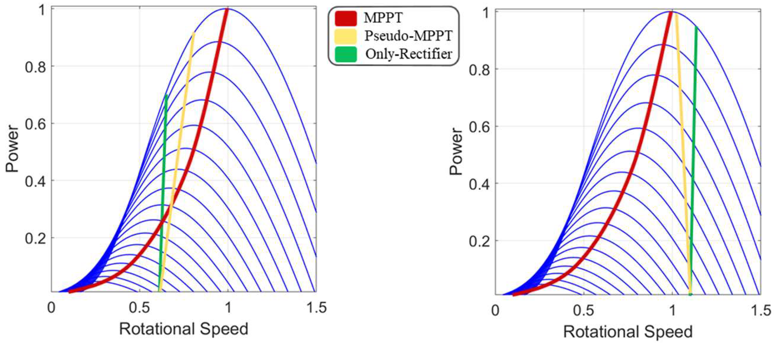 Preprints 117822 g003