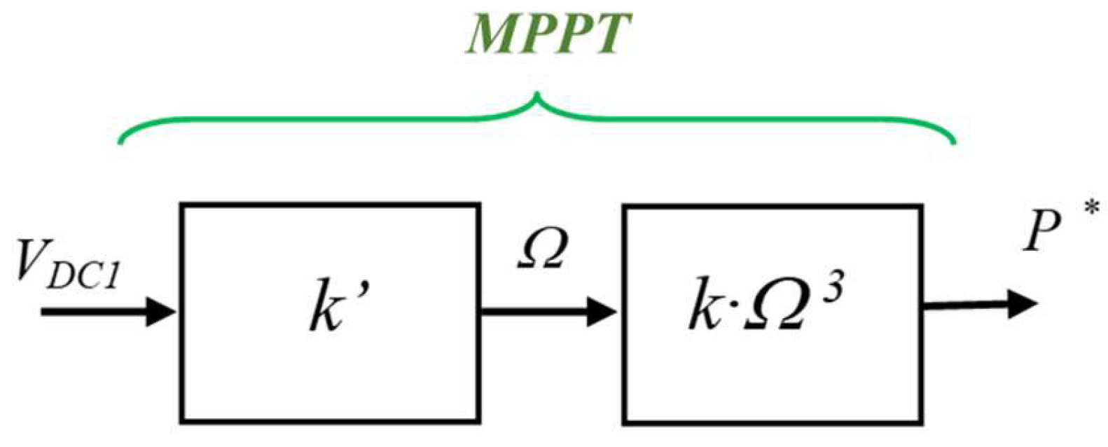 Preprints 117822 g009