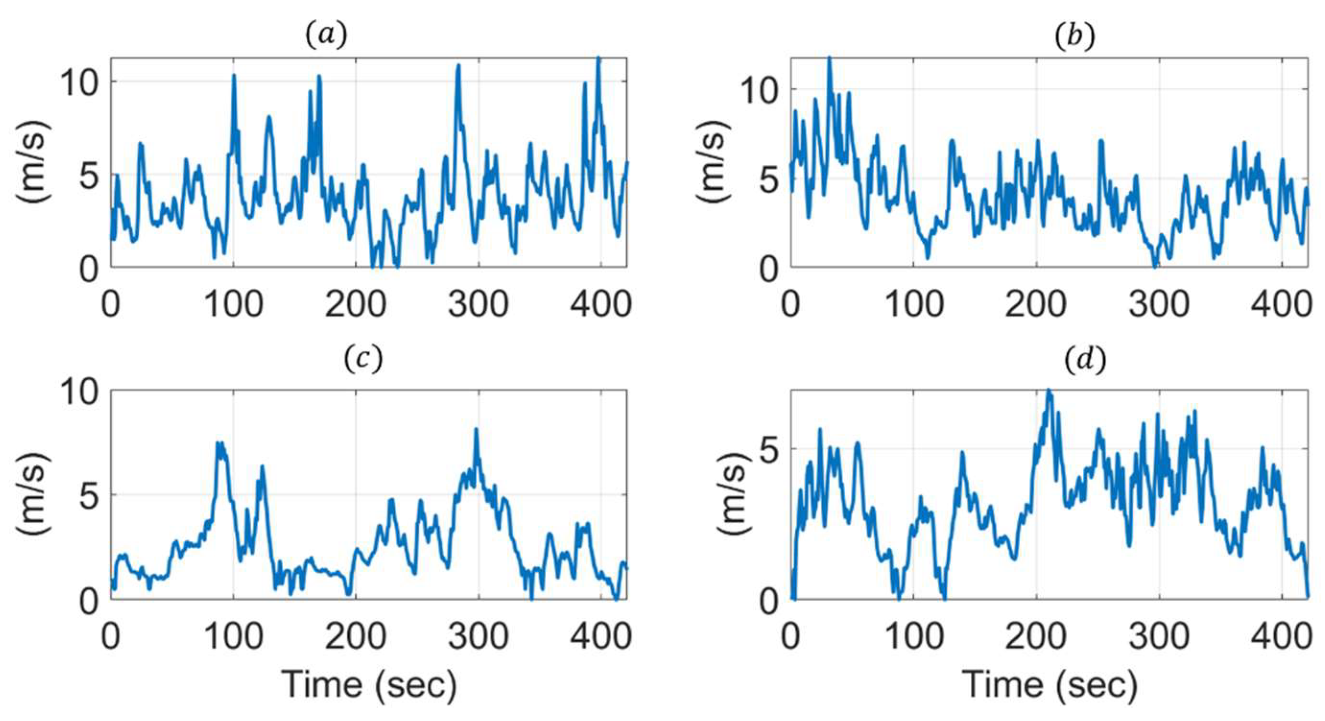 Preprints 117822 g014