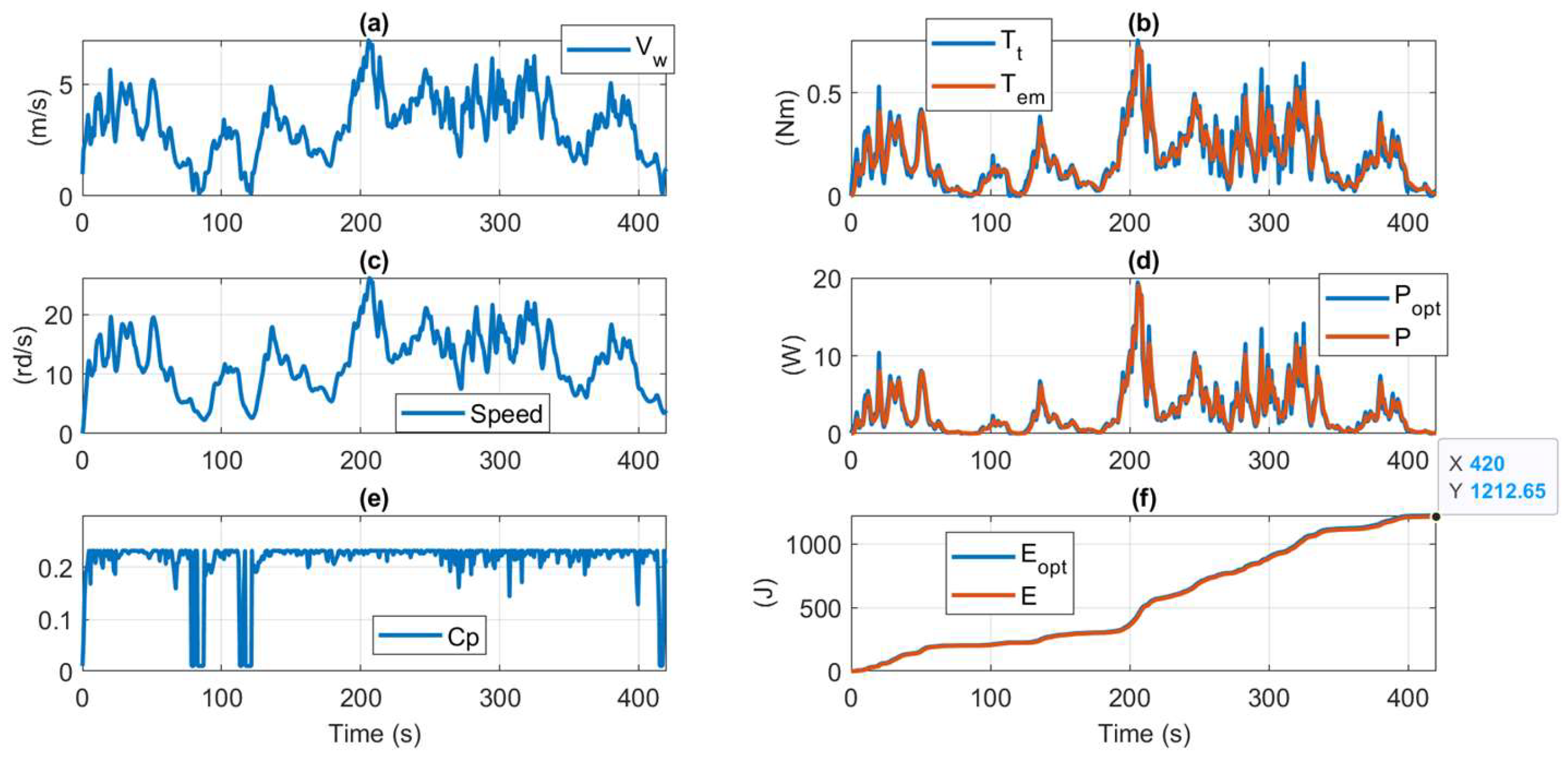 Preprints 117822 g016