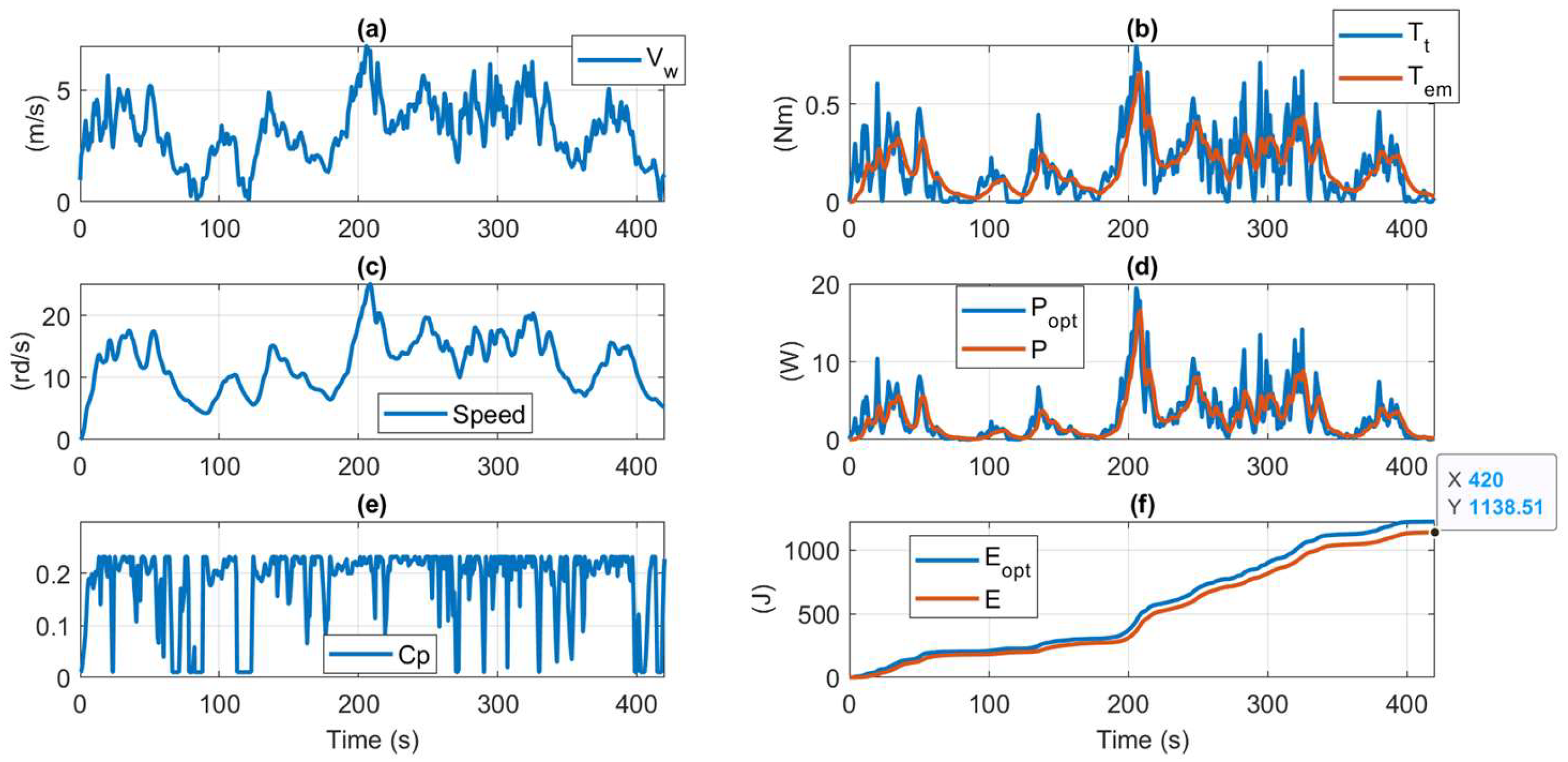 Preprints 117822 g017