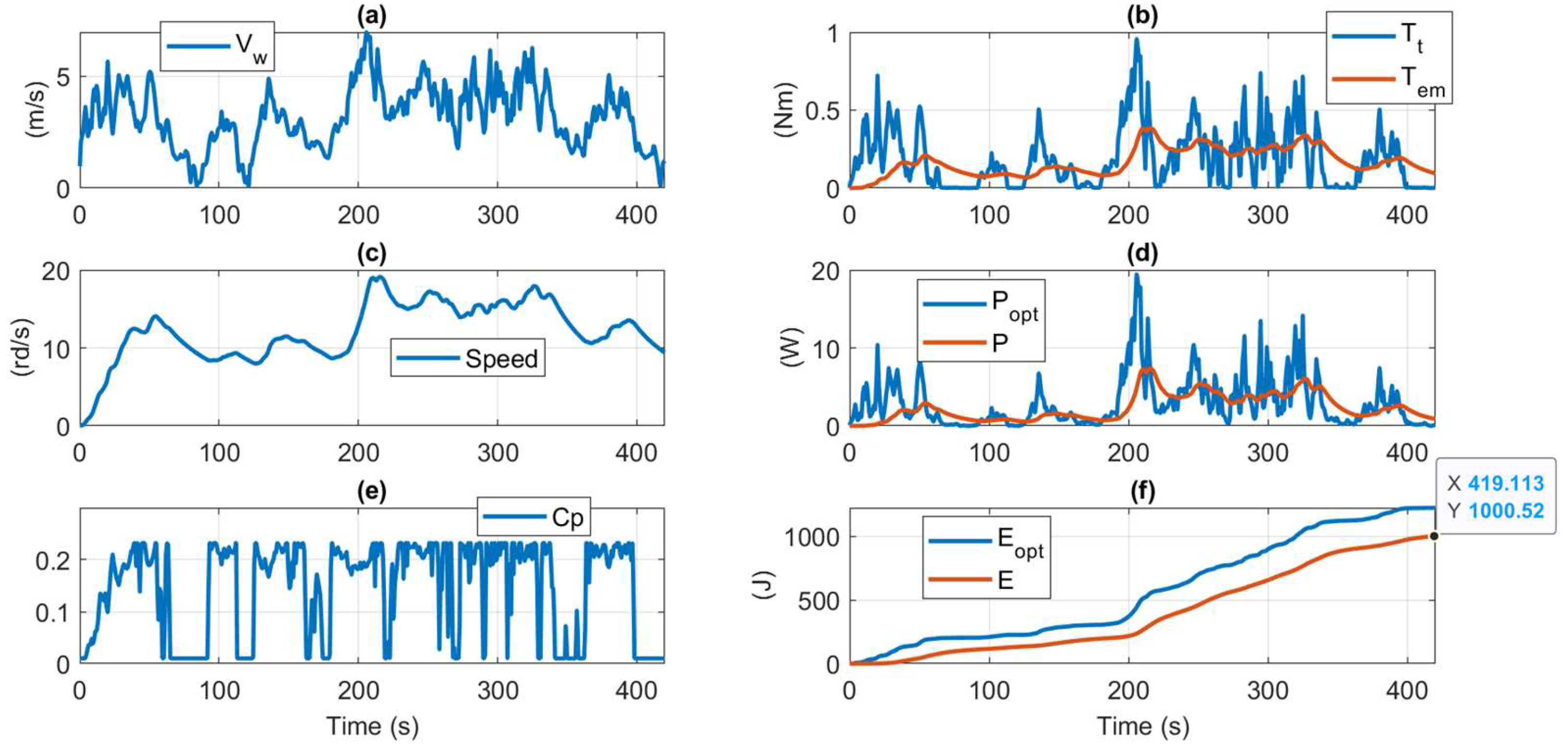 Preprints 117822 g018