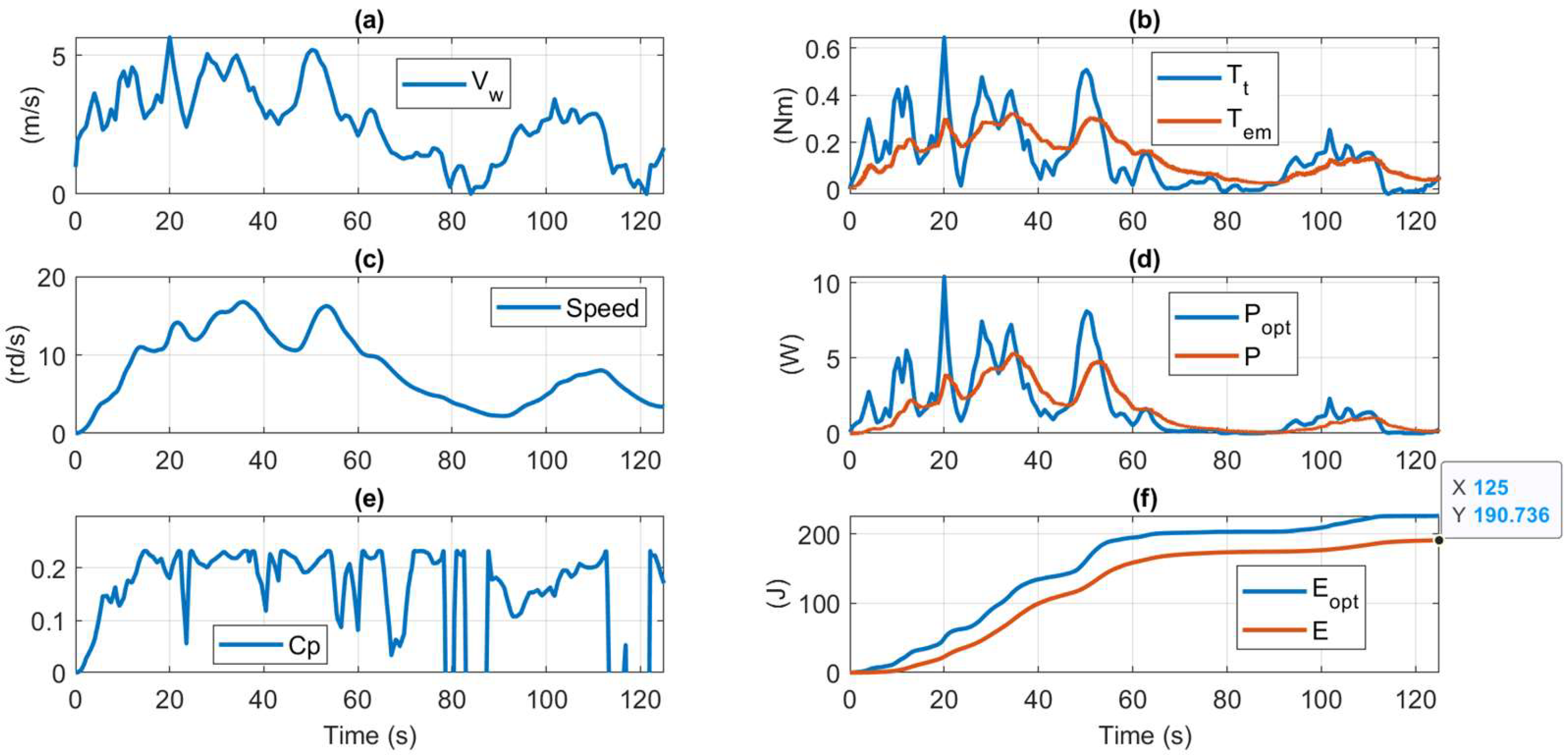 Preprints 117822 g020