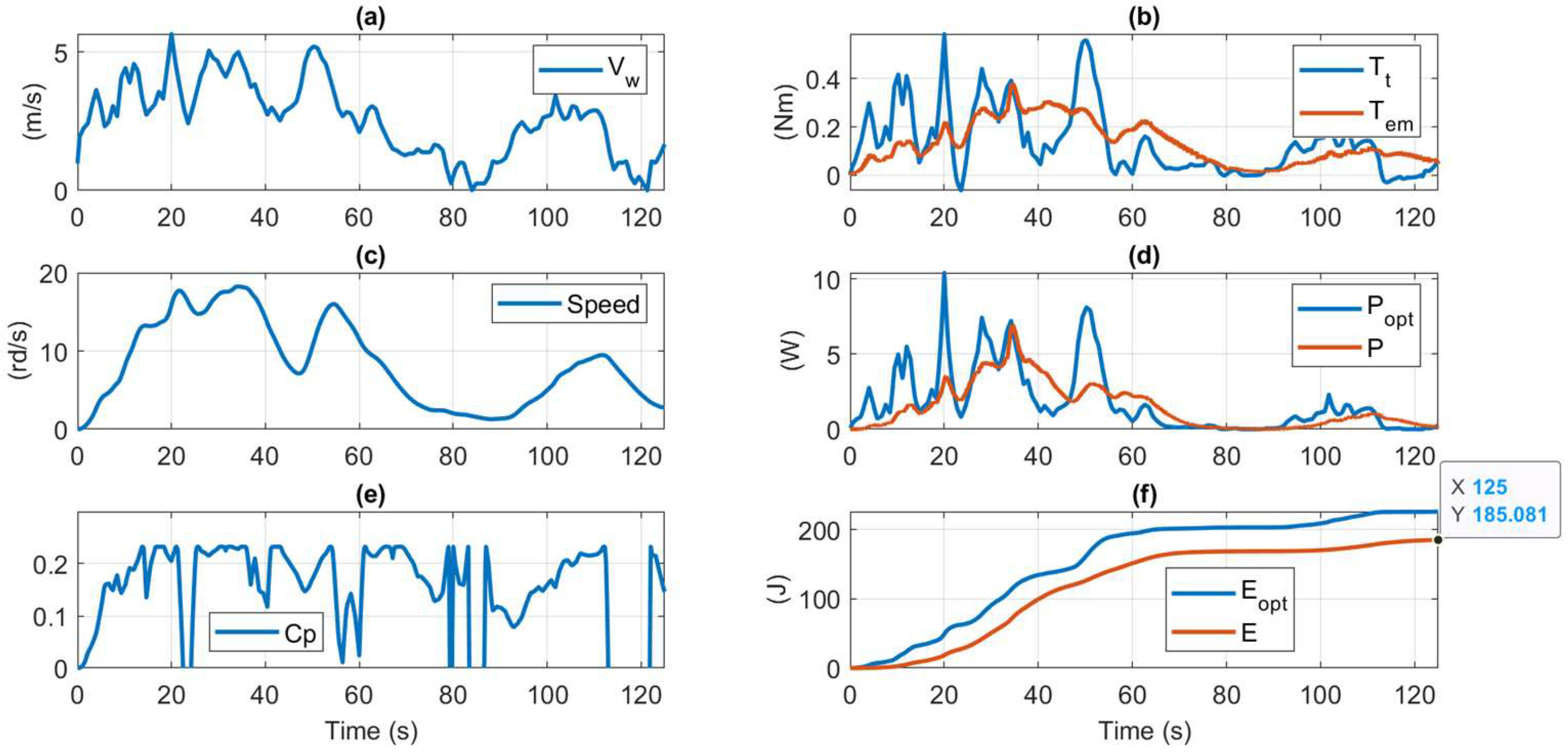 Preprints 117822 g021